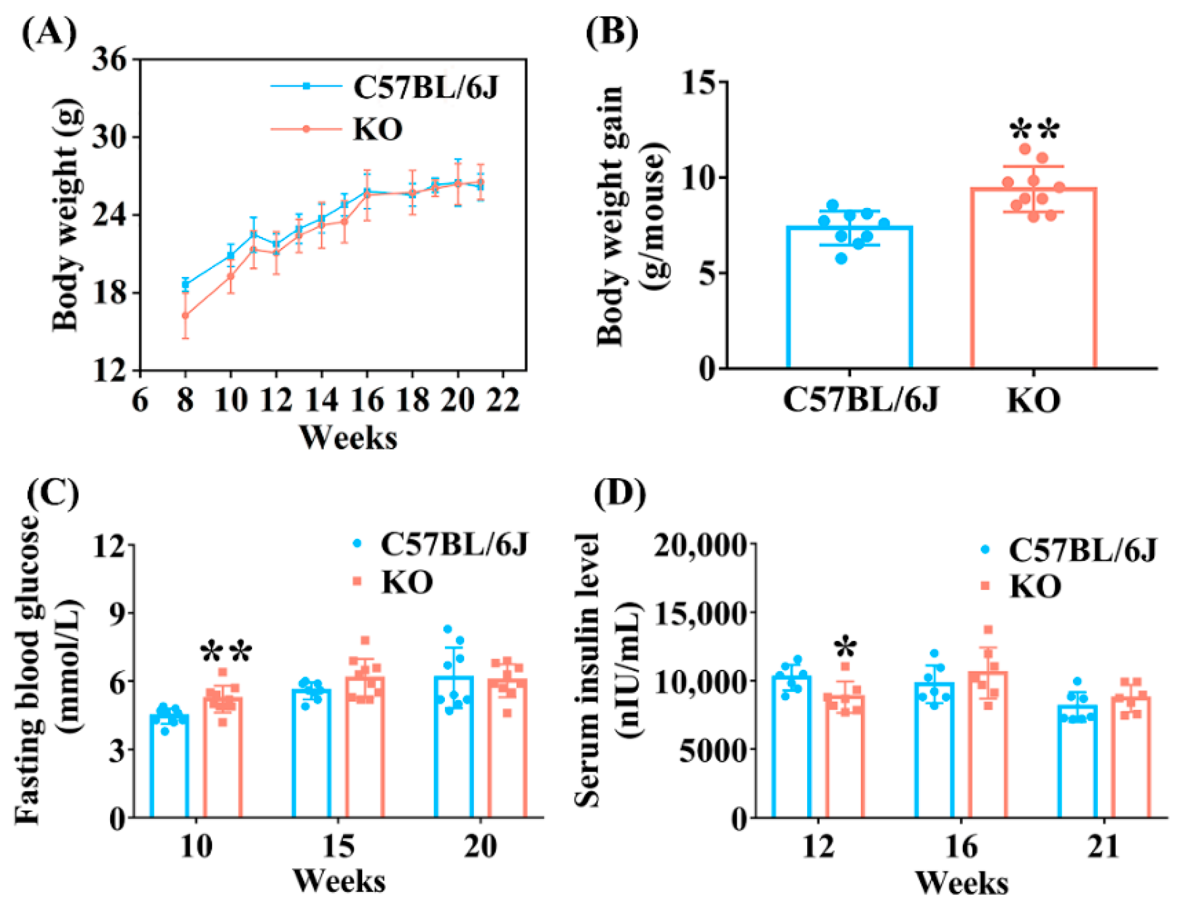 Antioxidants 11 02105 g001