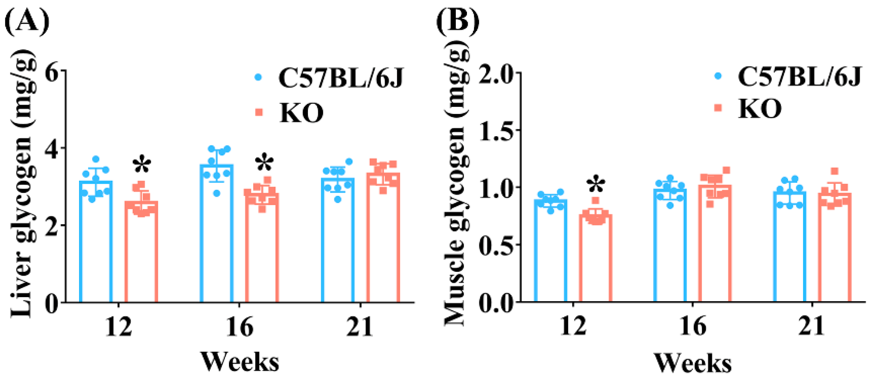 Antioxidants 11 02105 g005
