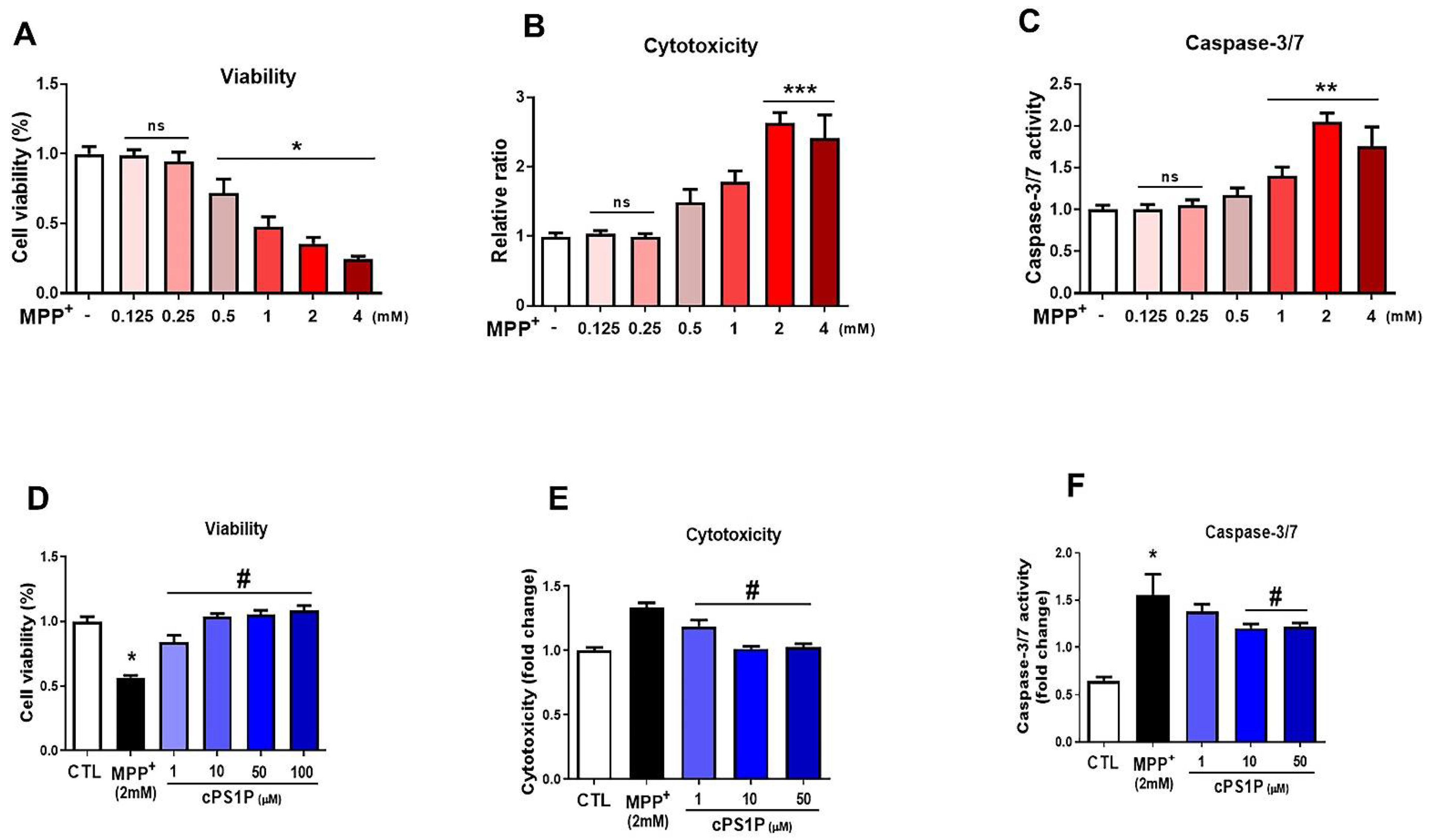 Antioxidants 11 02107 g001 Antioxidants 11 02107 g001
