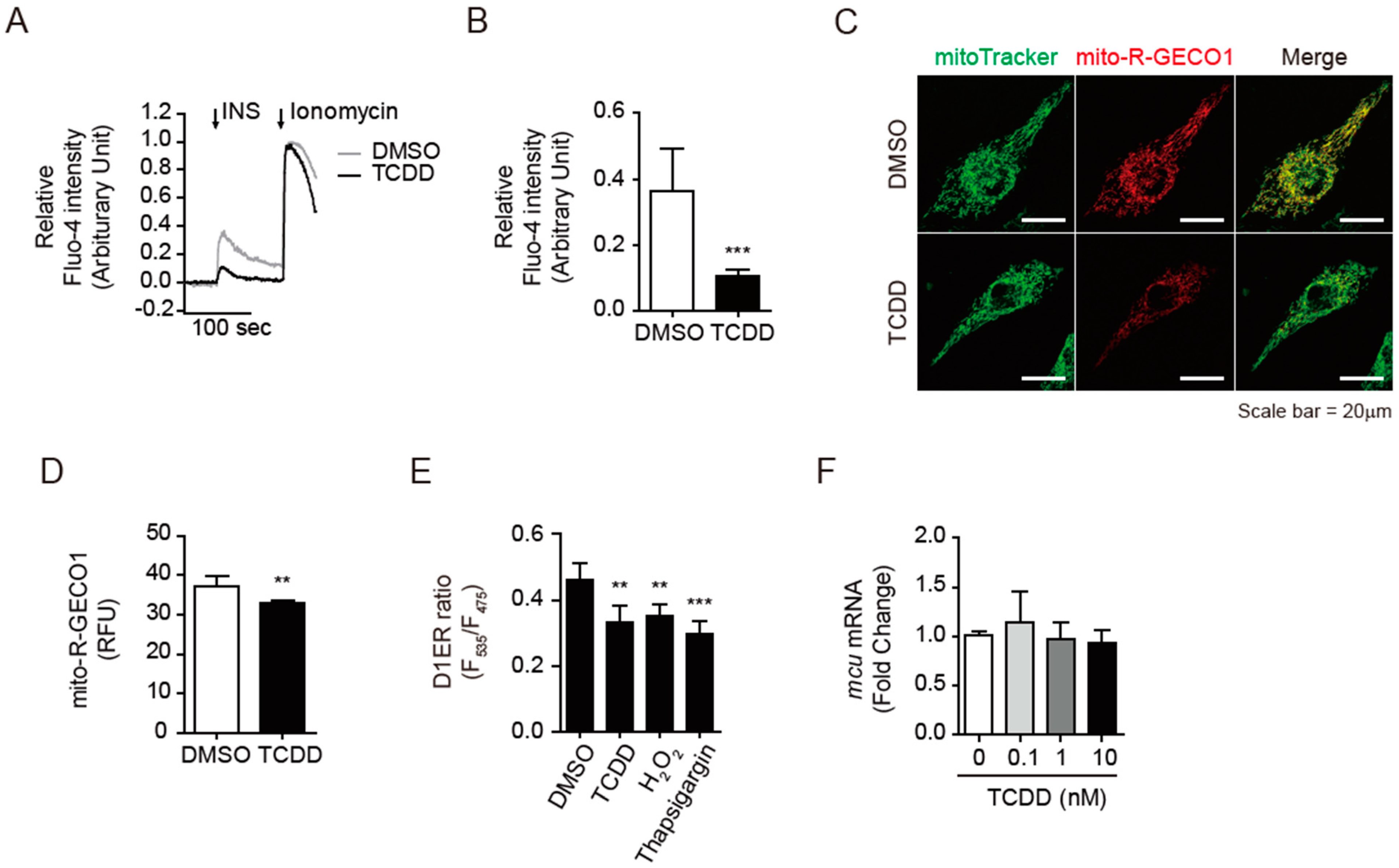 Antioxidants 11 02109 g005