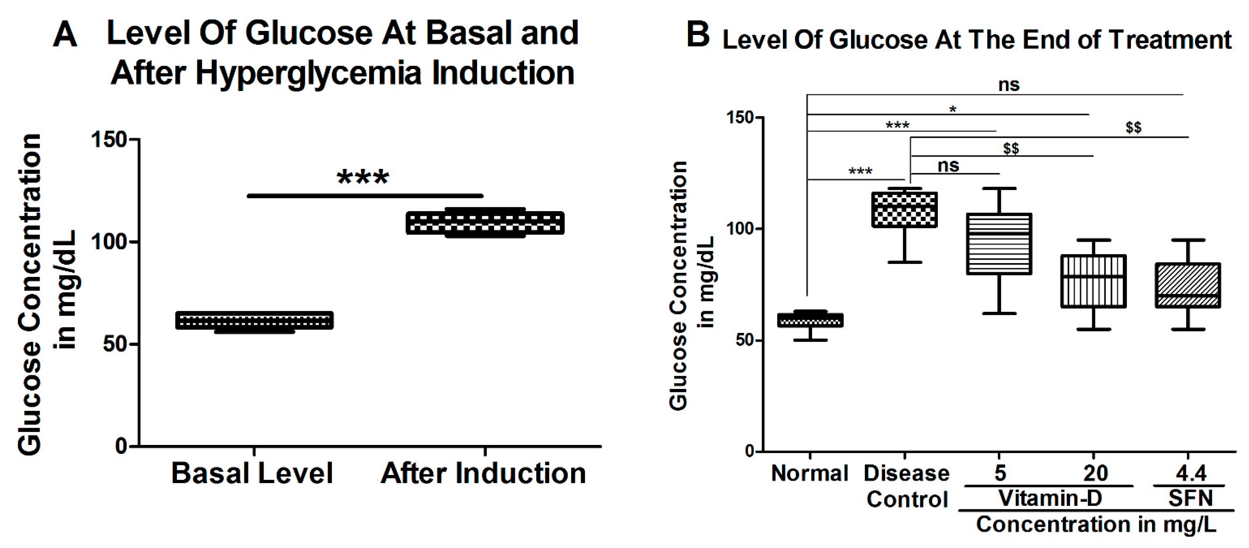 Antioxidants 11 02114 g002 Antioxidants 11 02114 g002