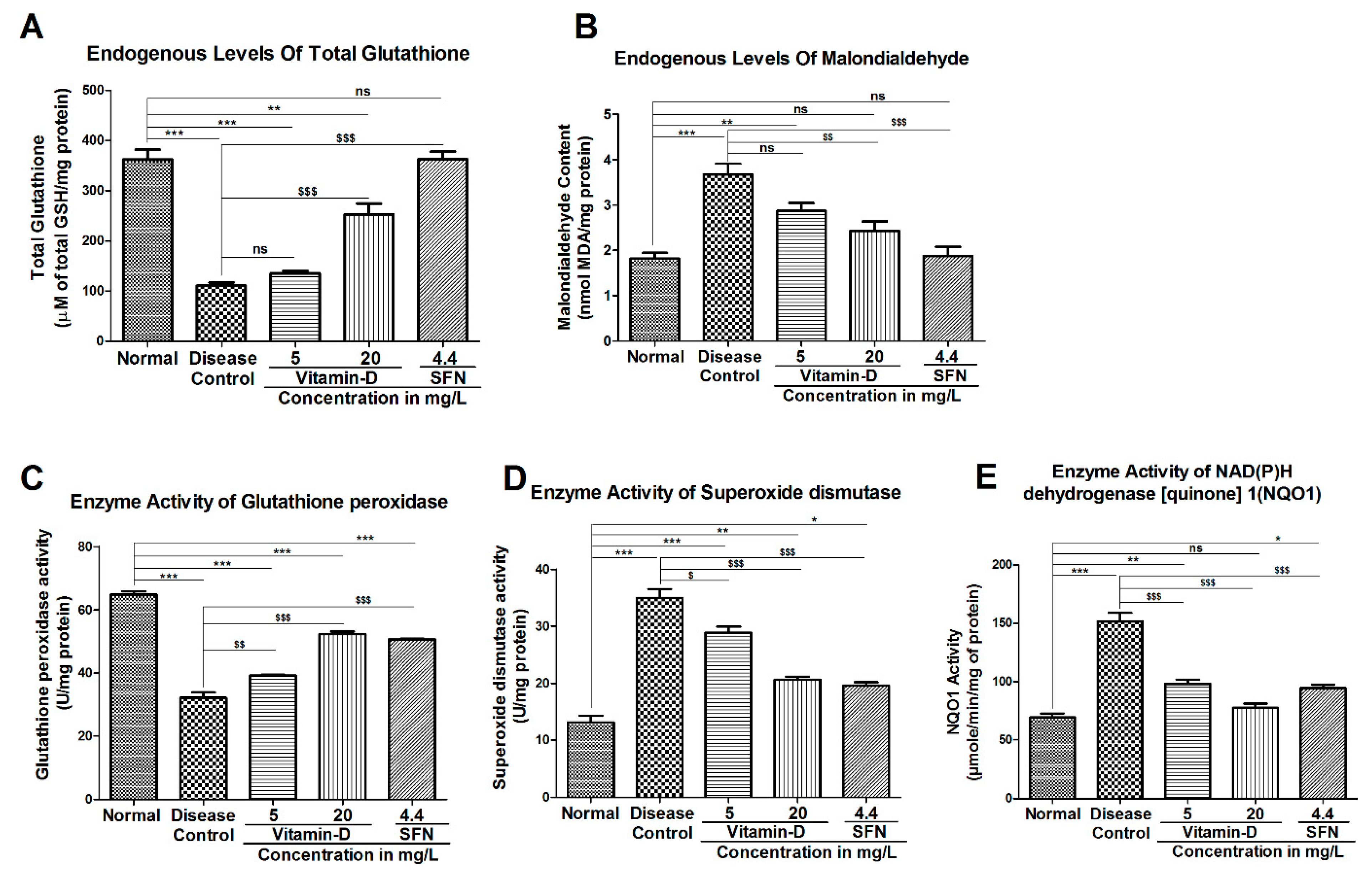 Antioxidants 11 02114 g006 Antioxidants 11 02114 g006