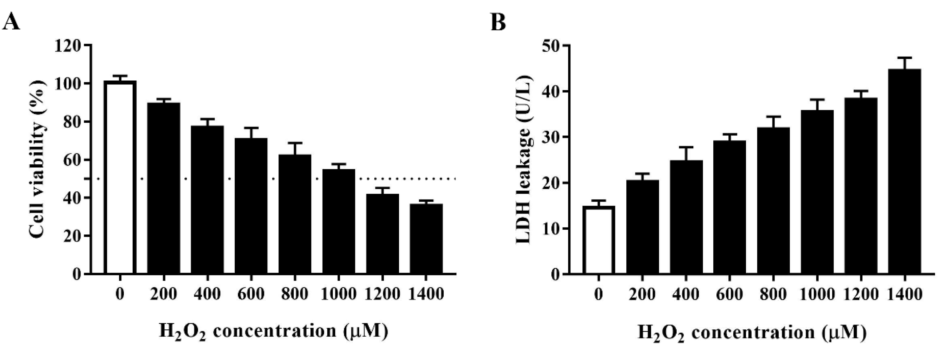 Antioxidants 11 02134 g001