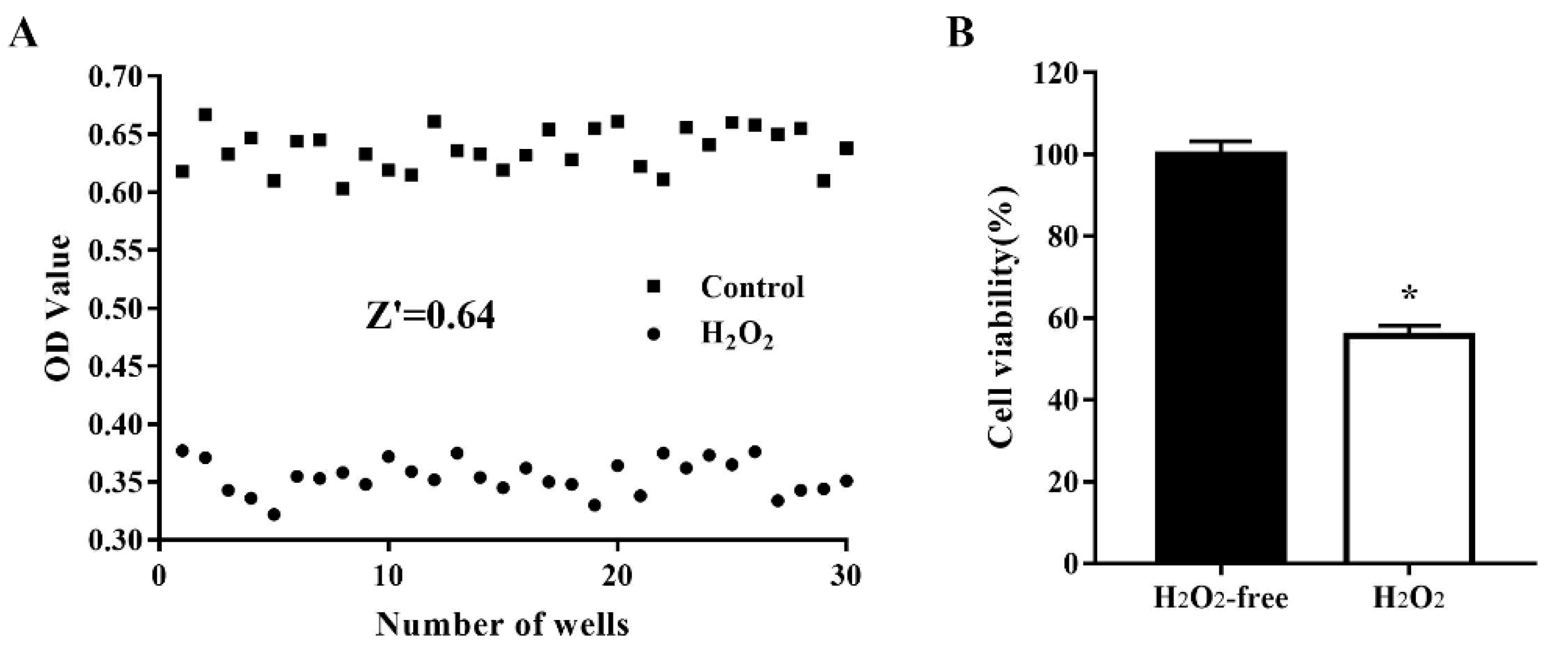 Antioxidants 11 02134 g002
