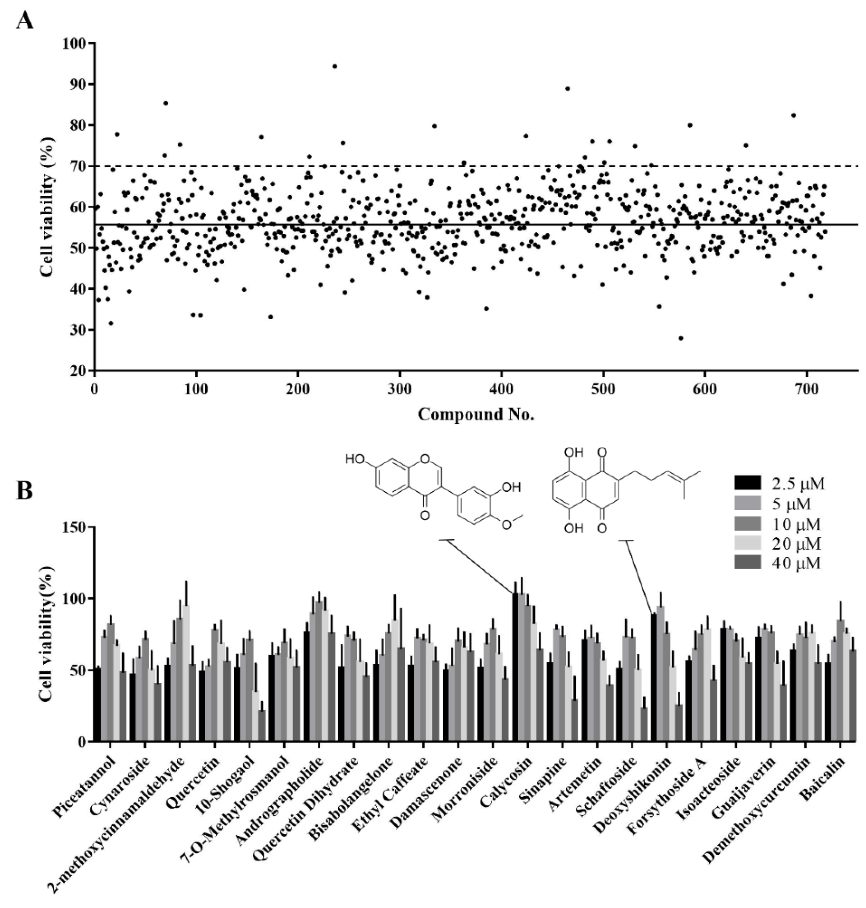 Antioxidants 11 02134 g003