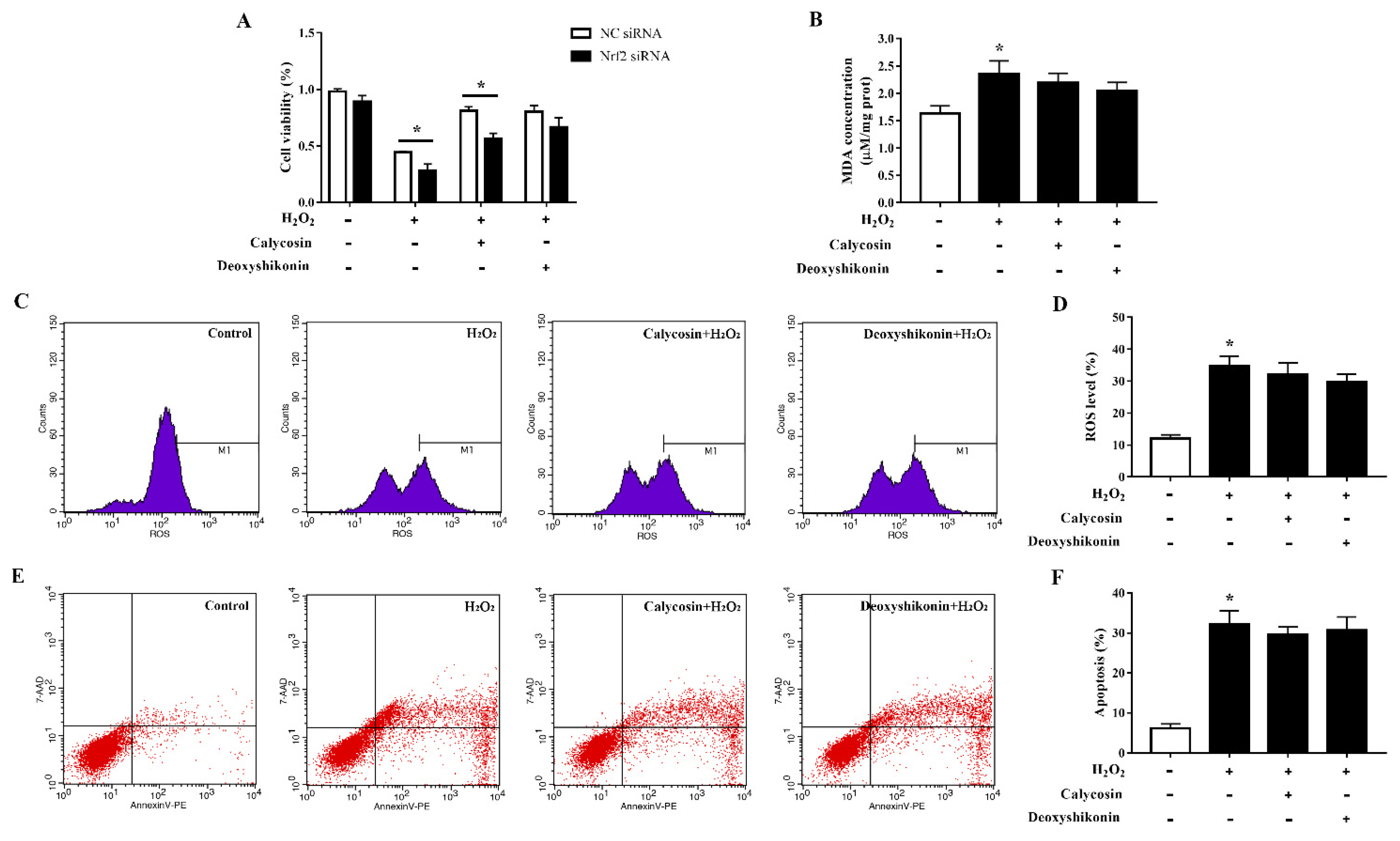 Antioxidants 11 02134 g009