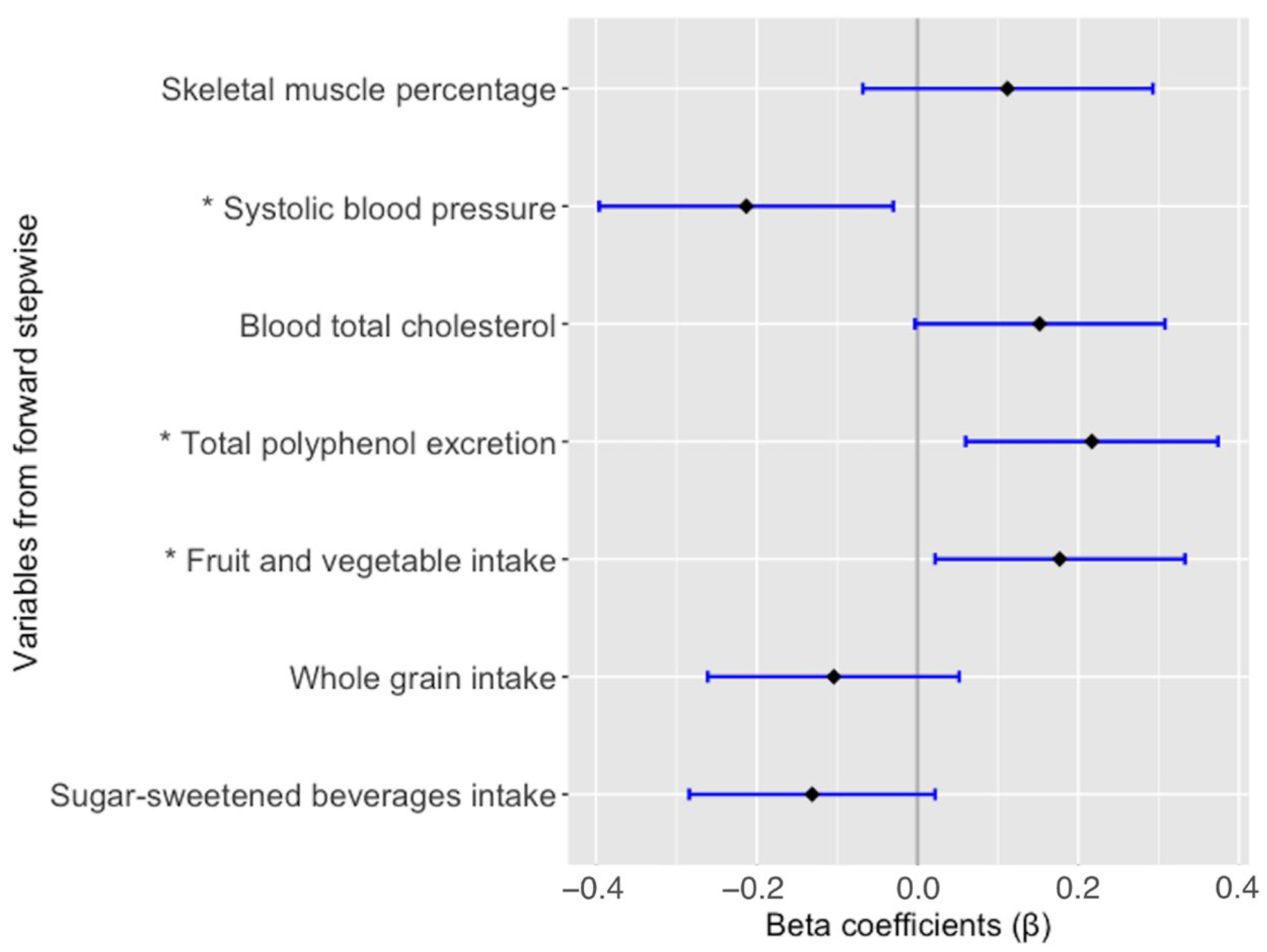 Antioxidants 11 02140 g001 Antioxidants 11 02140 g001