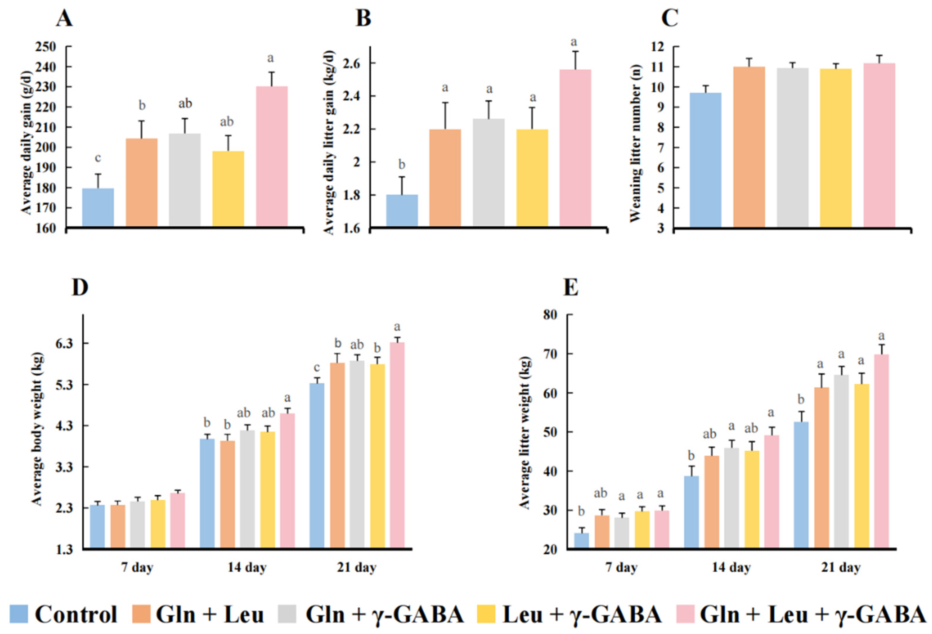 Antioxidants 11 02144 g002