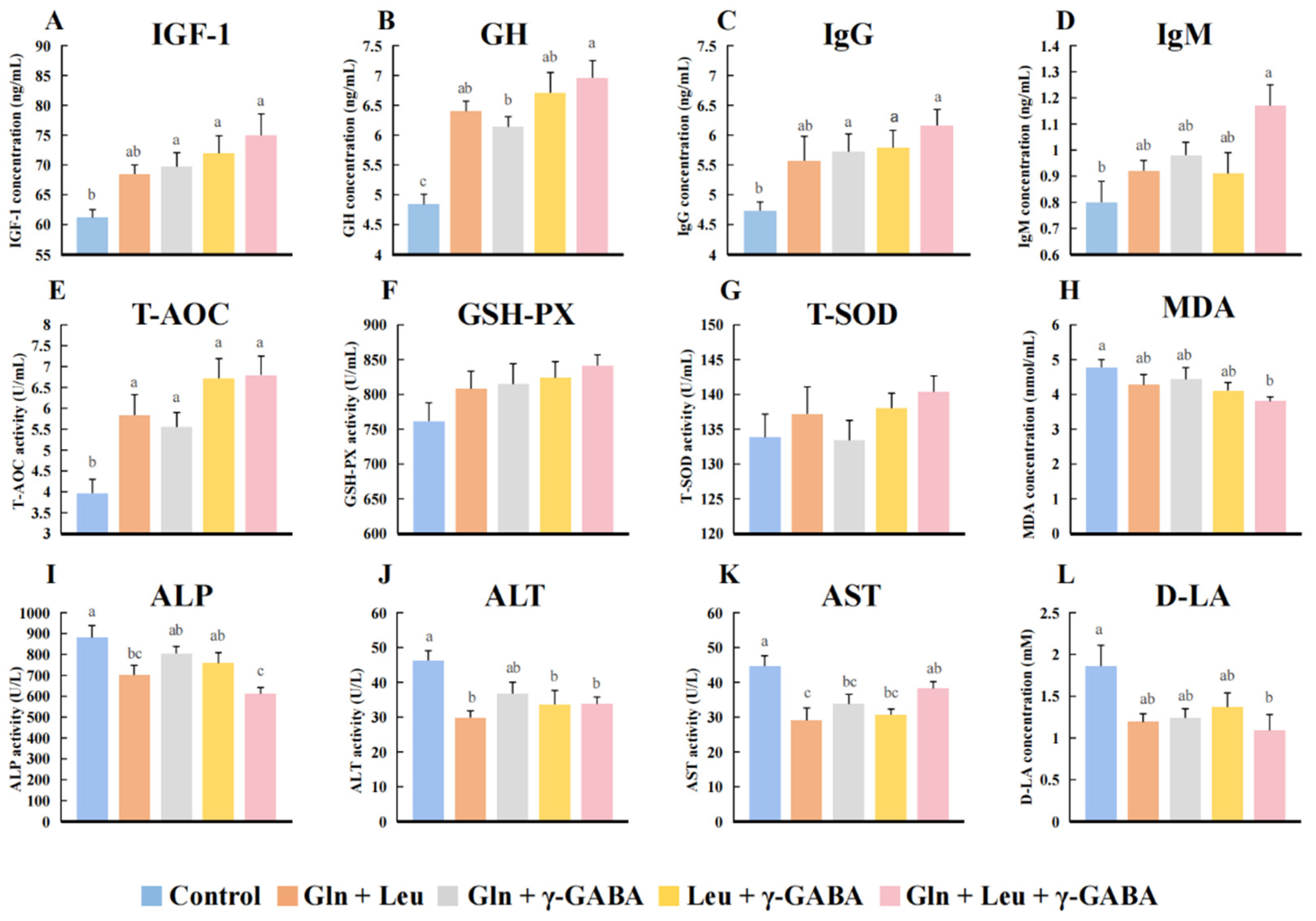 Antioxidants 11 02144 g003