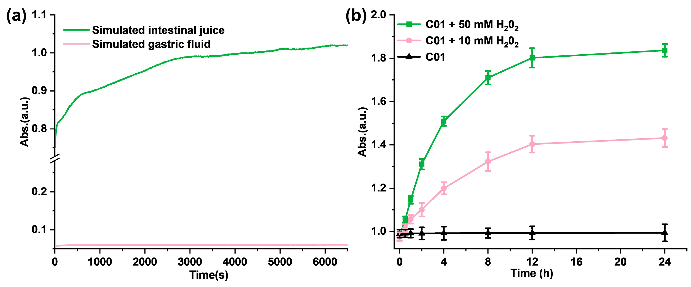 Antioxidants 11 02145 g002