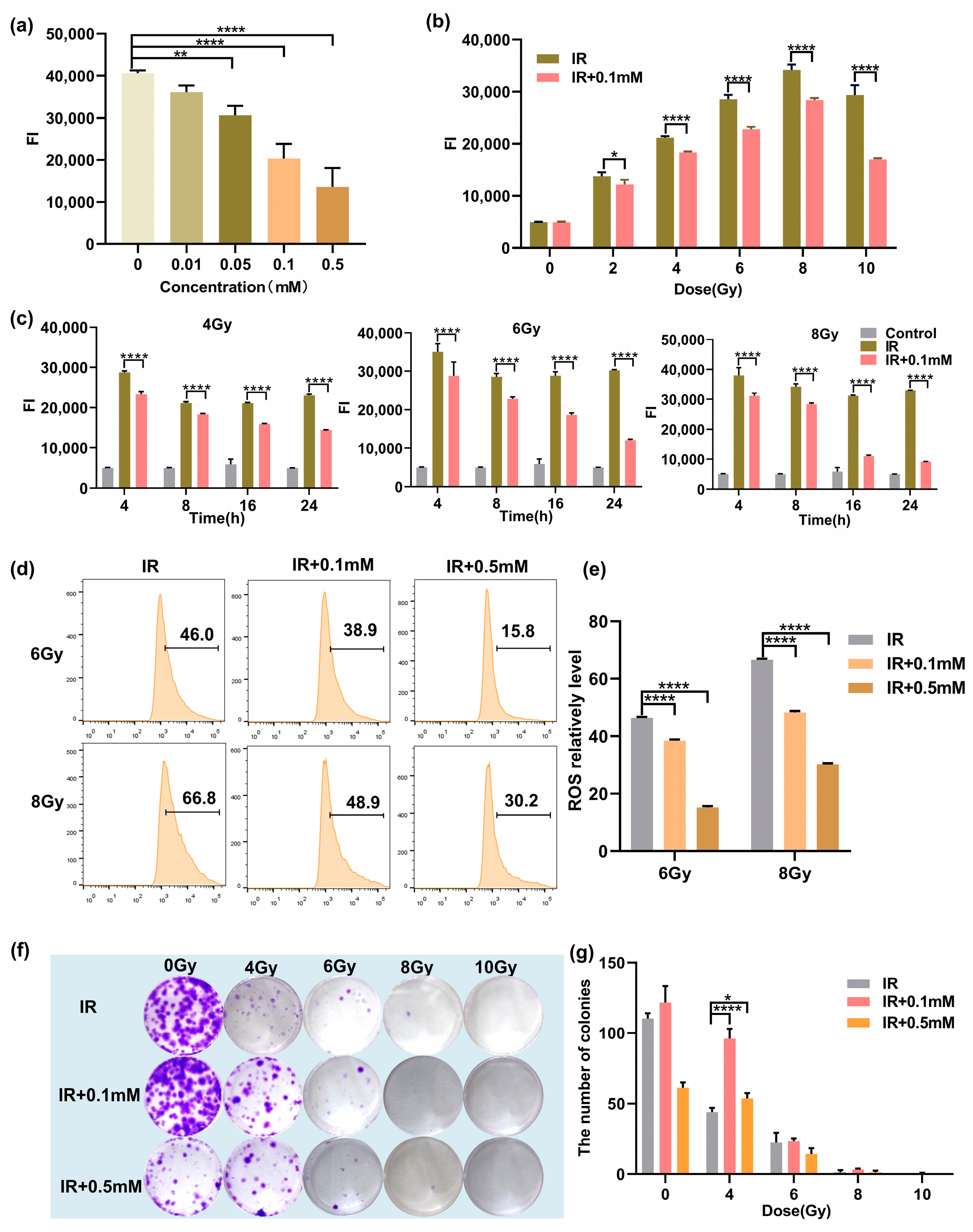 Antioxidants 11 02145 g003