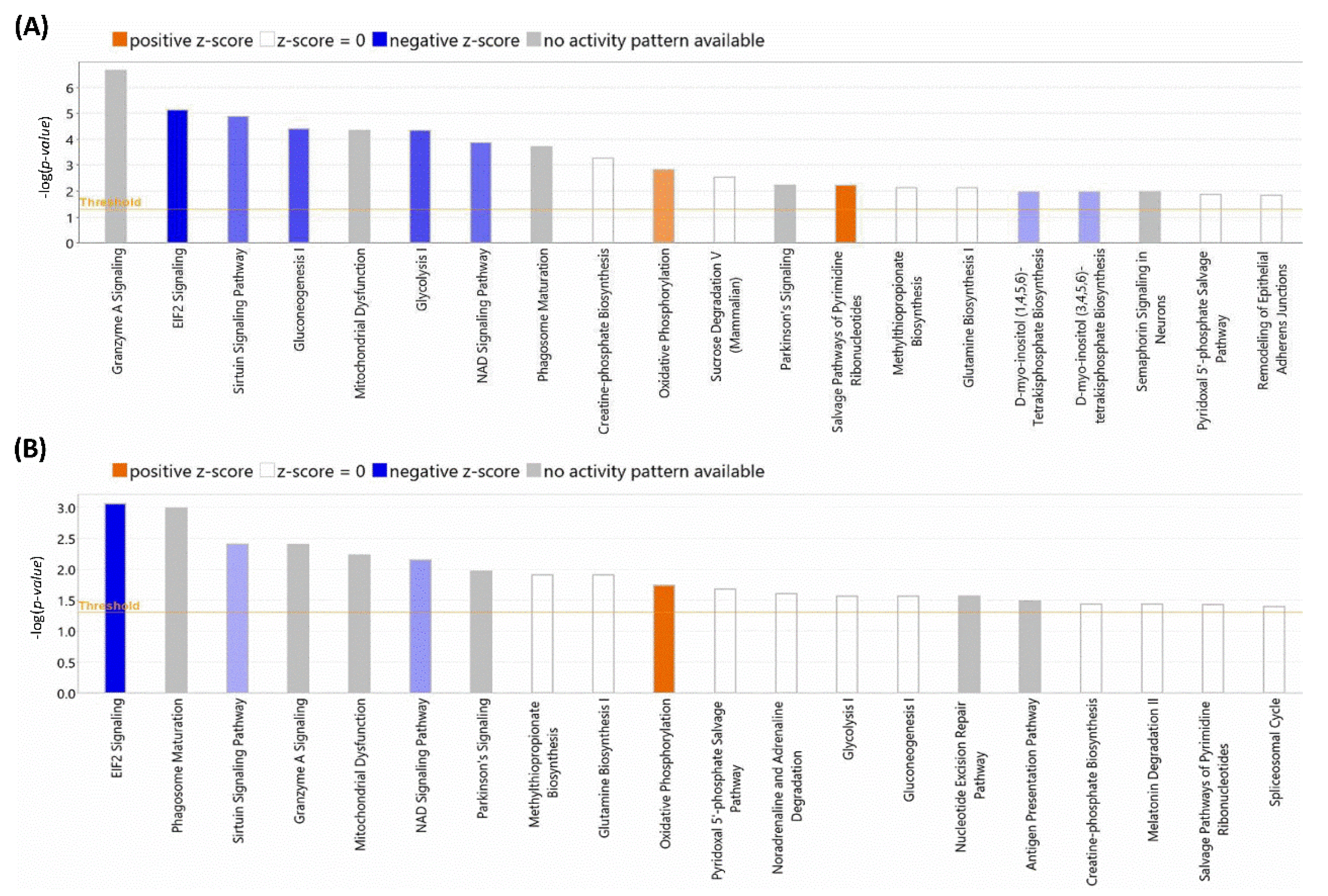 Antioxidants 11 02147 g005