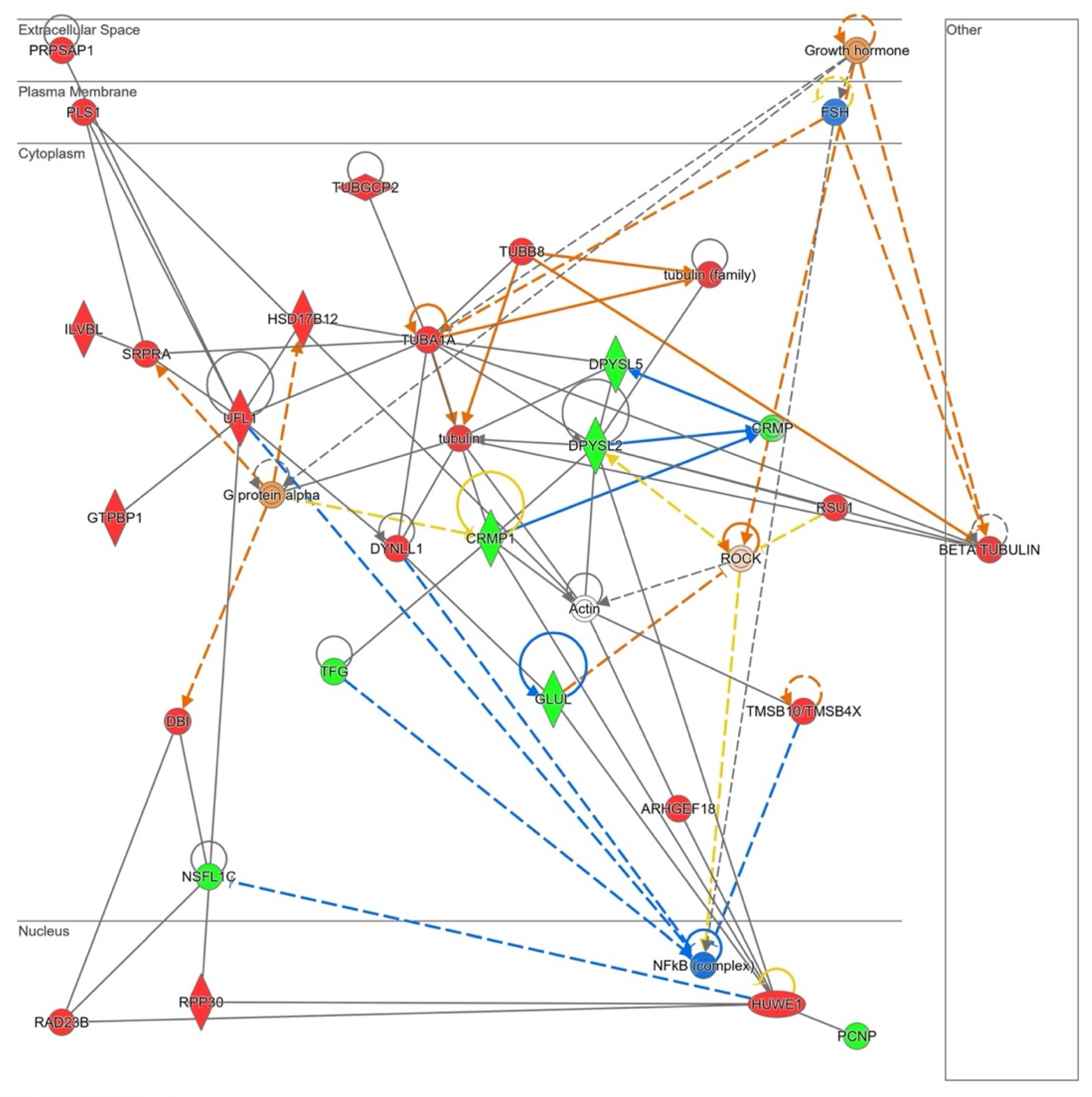 Antioxidants 11 02147 g010