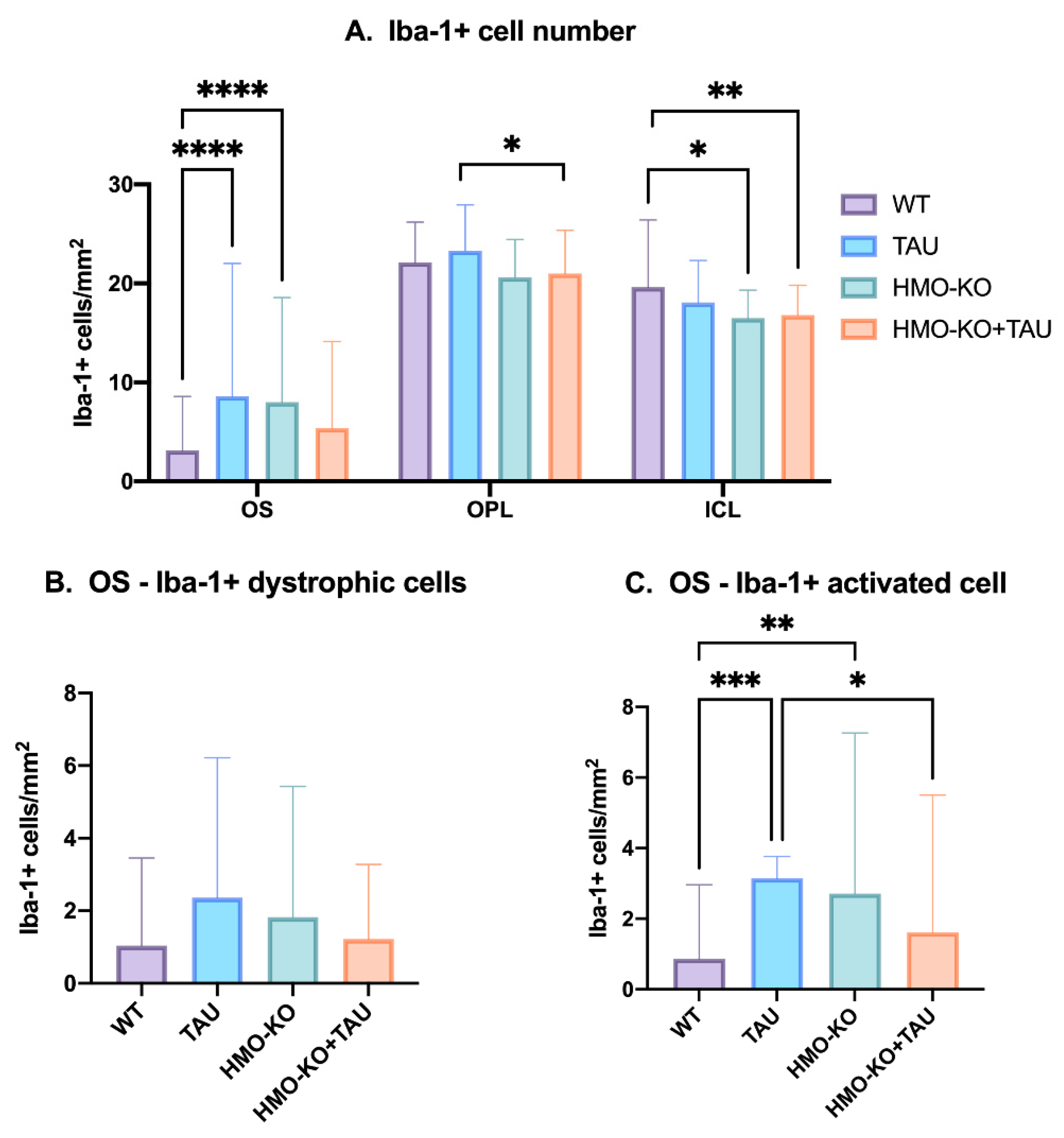 Antioxidants 11 02151 g005