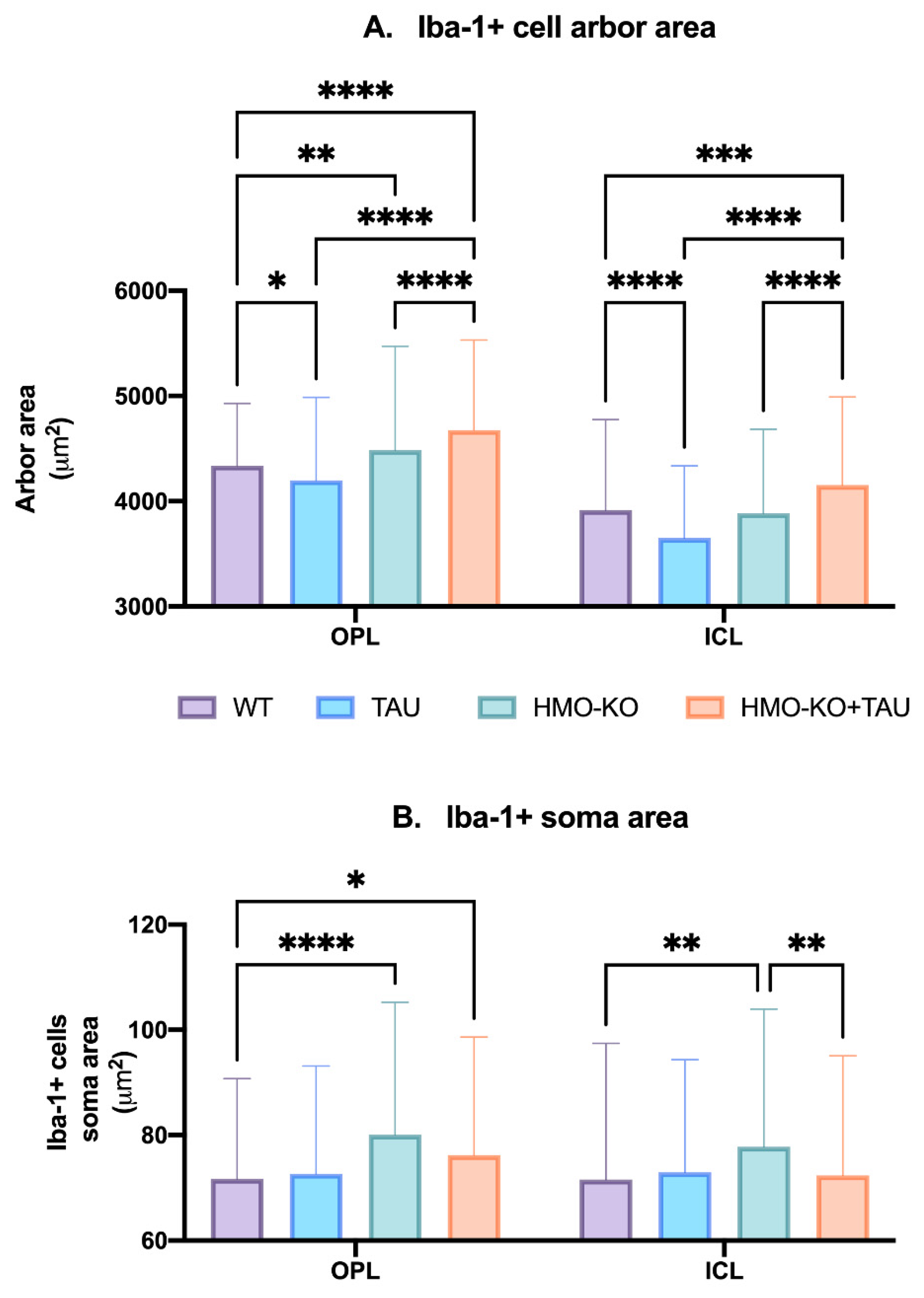 Antioxidants 11 02151 g006