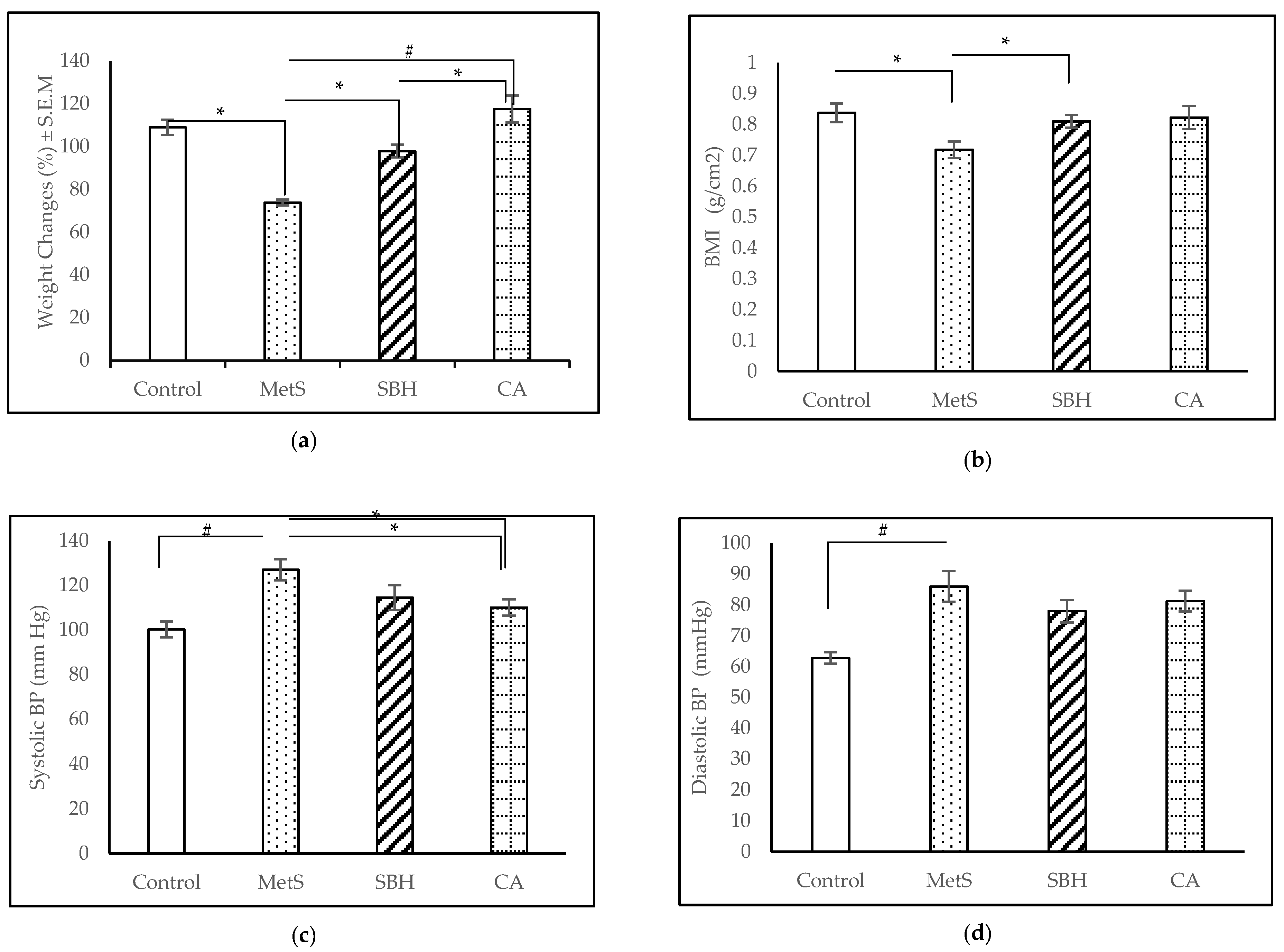Antioxidants 11 02154 g002 Antioxidants 11 02154 g002