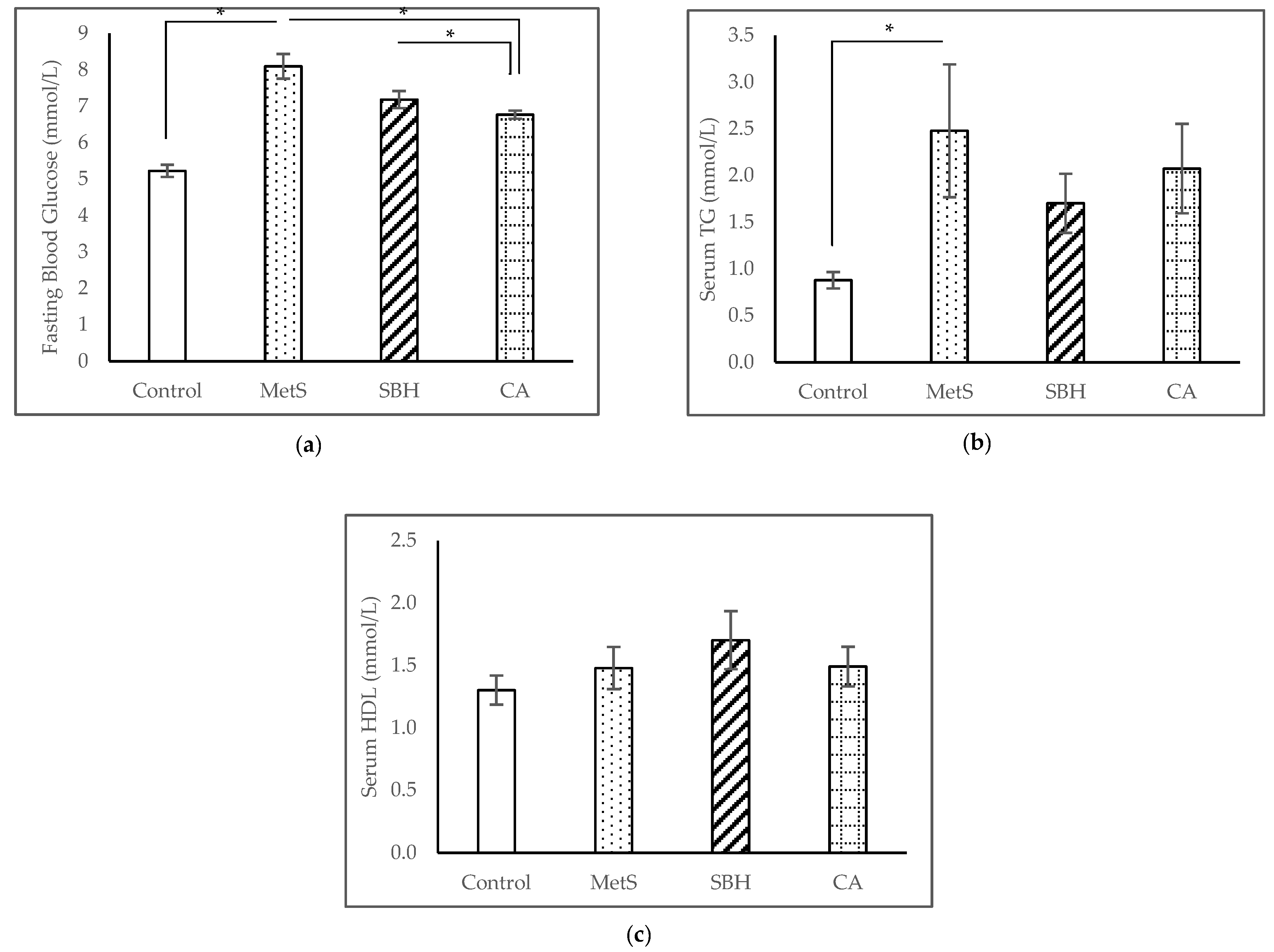 Antioxidants 11 02154 g003 Antioxidants 11 02154 g003