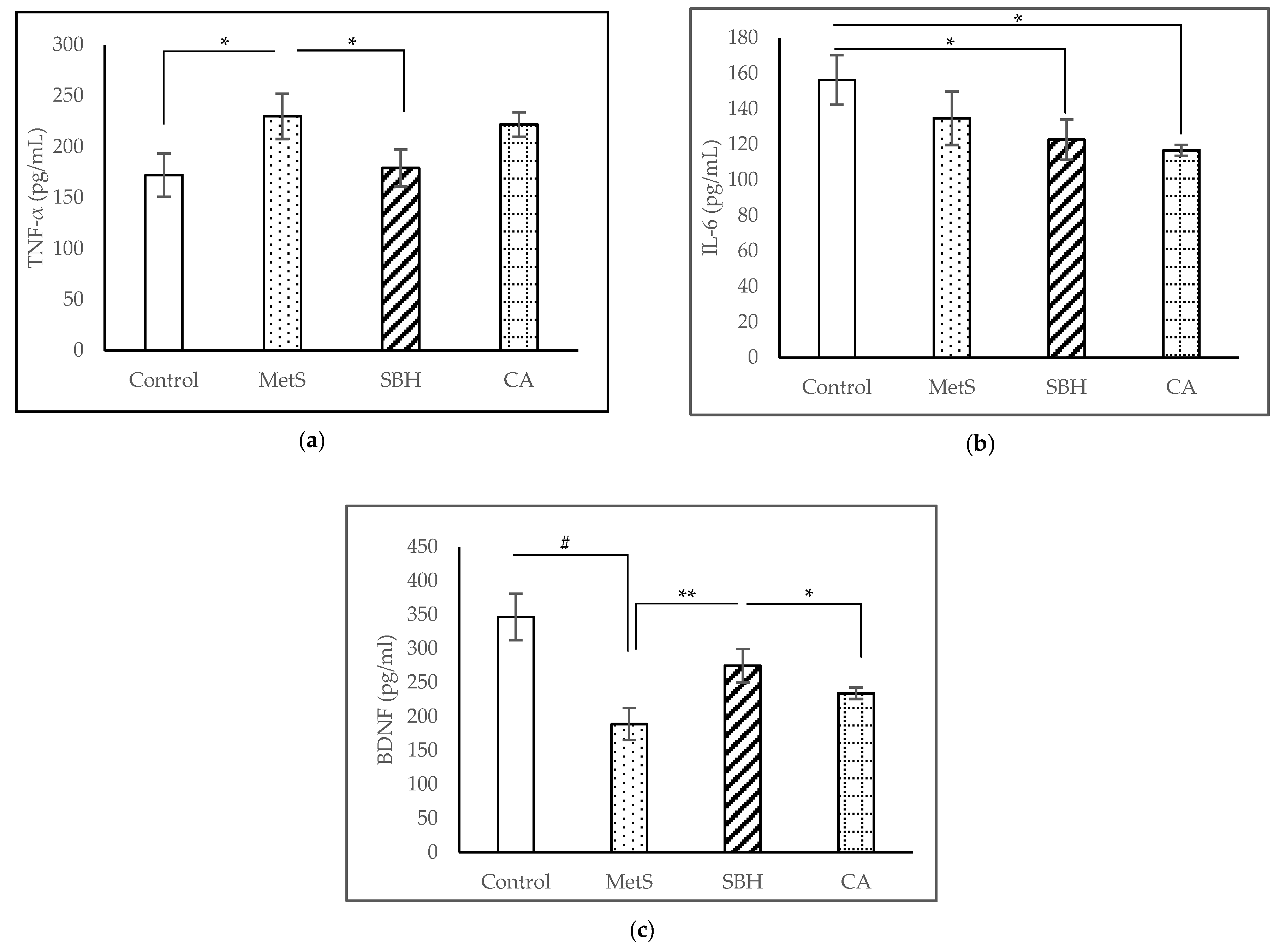 Antioxidants 11 02154 g004 Antioxidants 11 02154 g004
