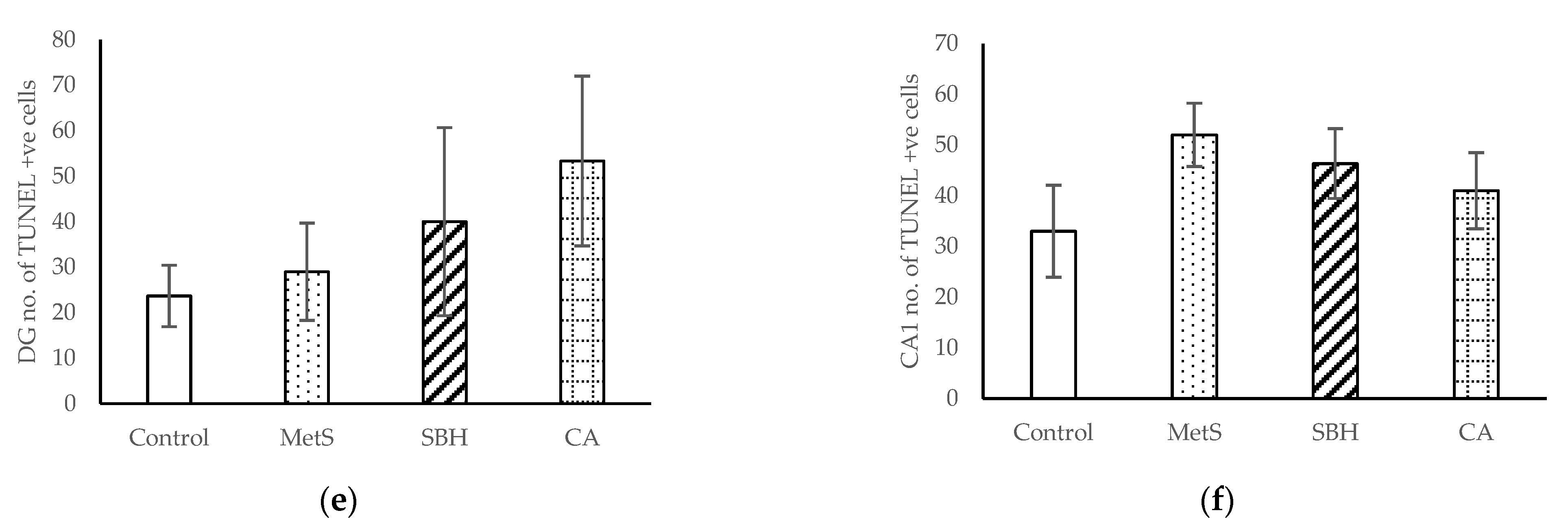 Antioxidants 11 02154 g005b Antioxidants 11 02154 g005b