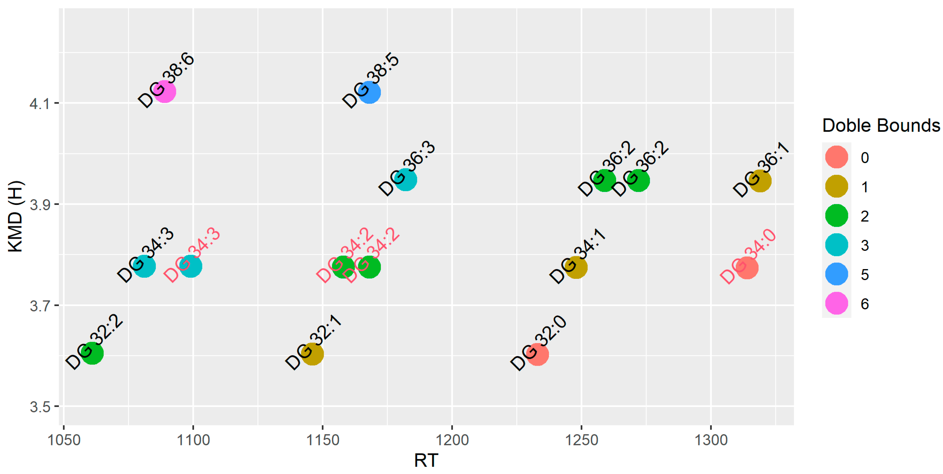 Antioxidants 11 02165 g001