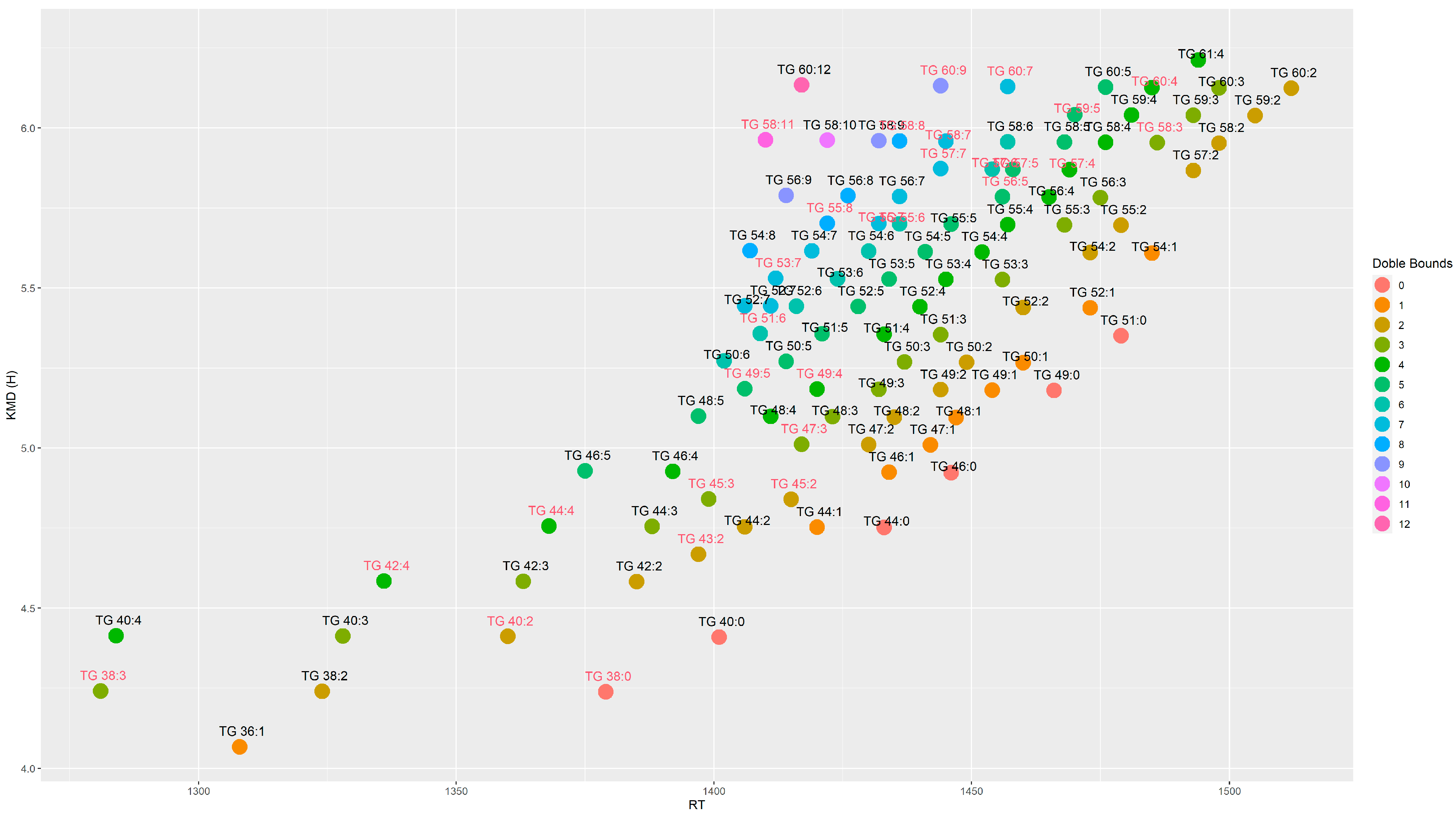 Antioxidants 11 02165 g002