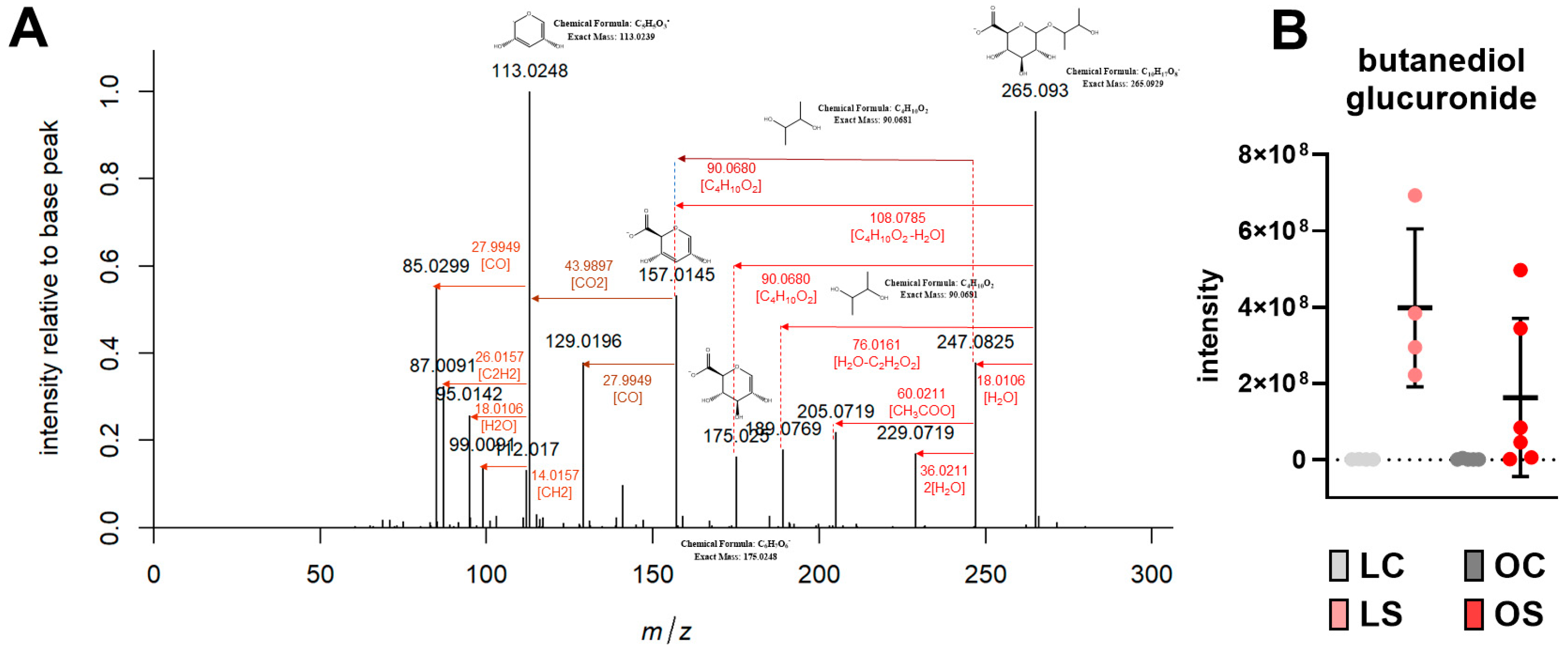 Antioxidants 11 02165 g003