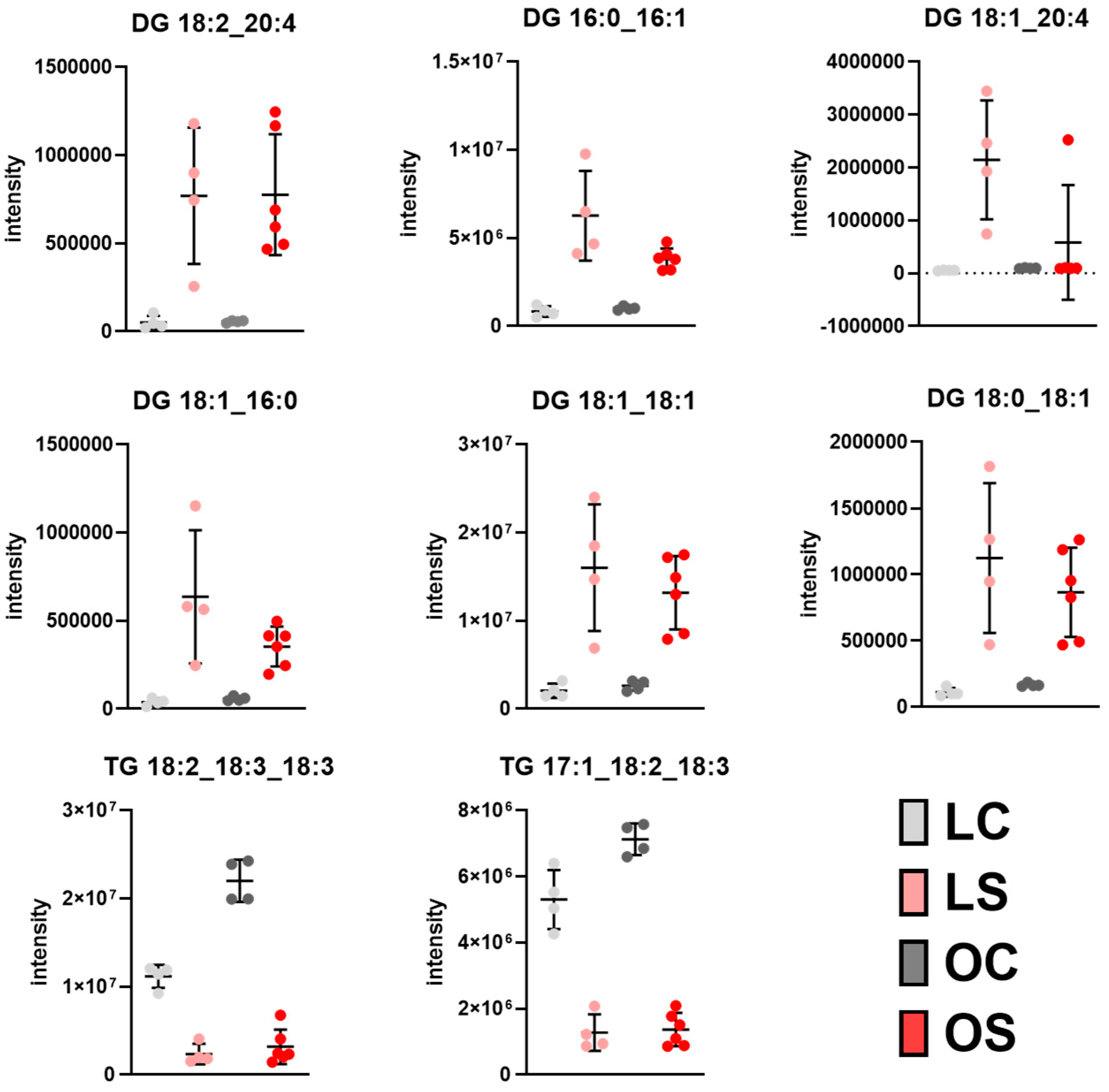 Antioxidants 11 02165 g005