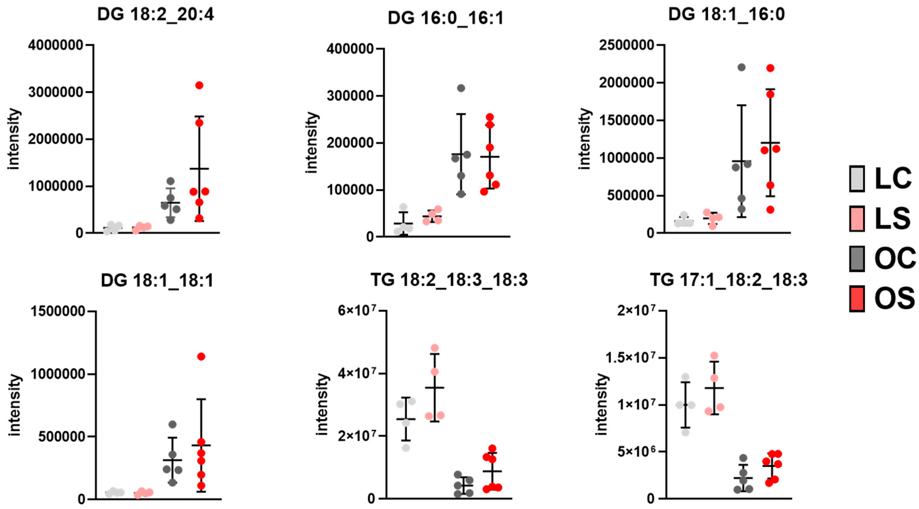 Antioxidants 11 02165 g007