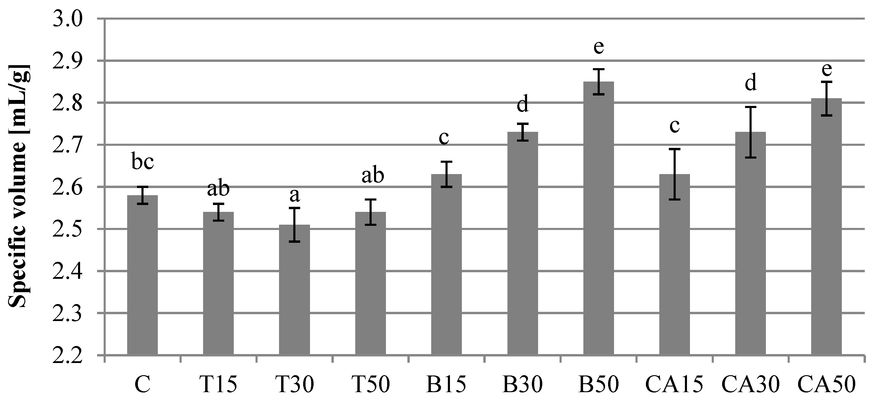 Antioxidants 11 02178 g001 Antioxidants 11 02178 g001