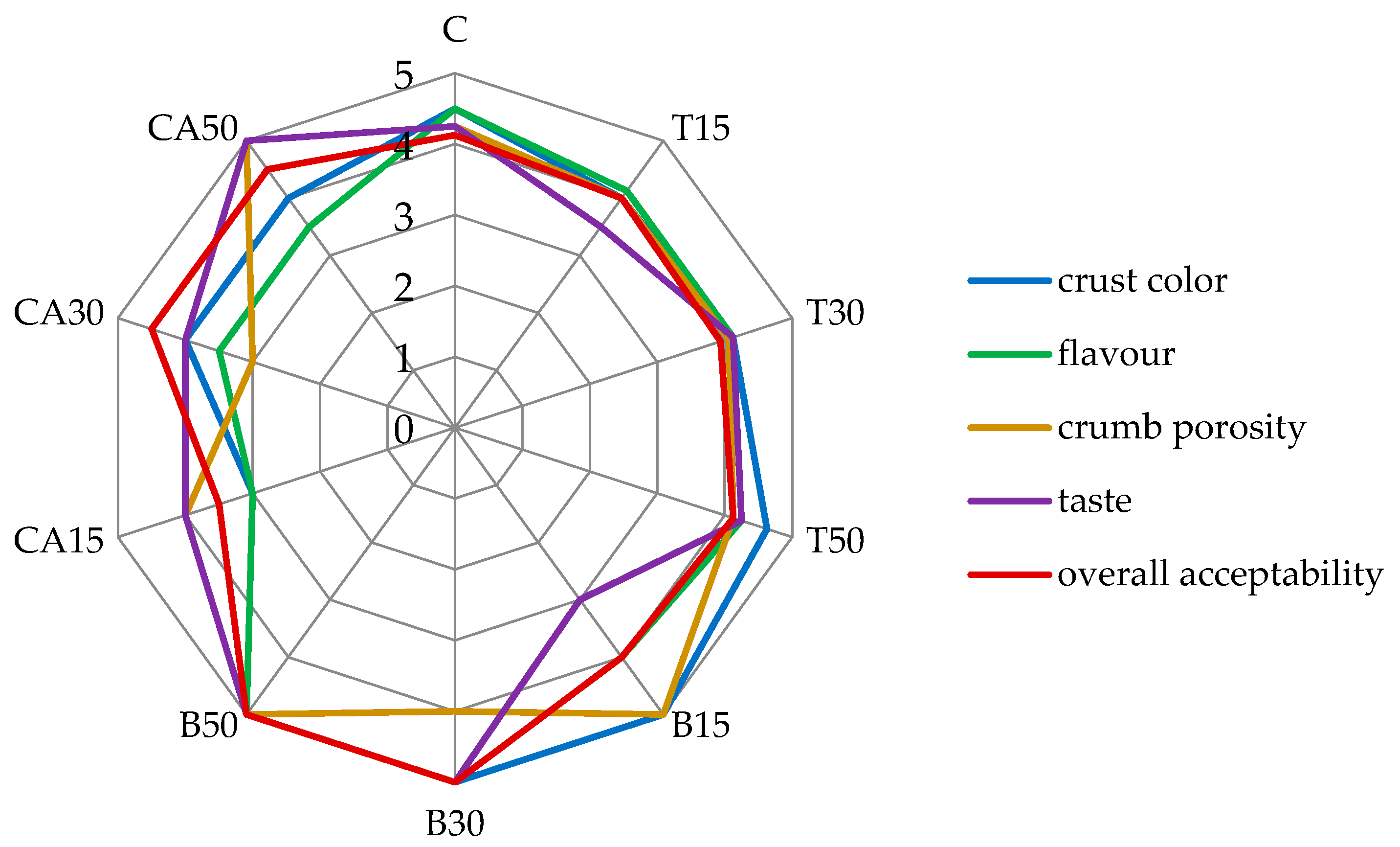 Antioxidants 11 02178 g003 Antioxidants 11 02178 g003