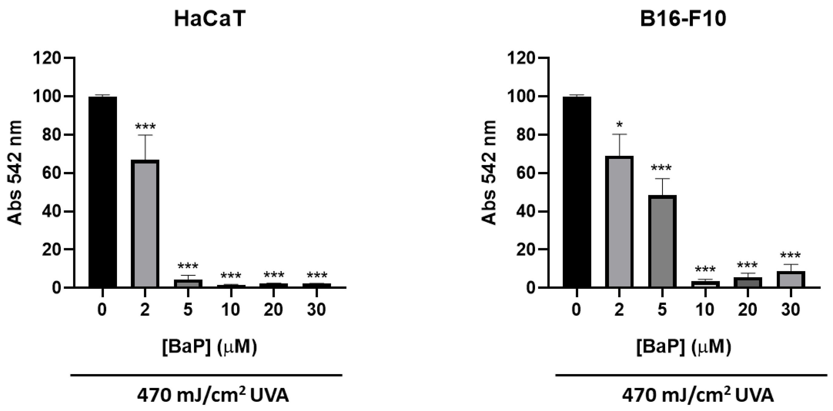 Antioxidants 11 02185 g001 Antioxidants 11 02185 g001
