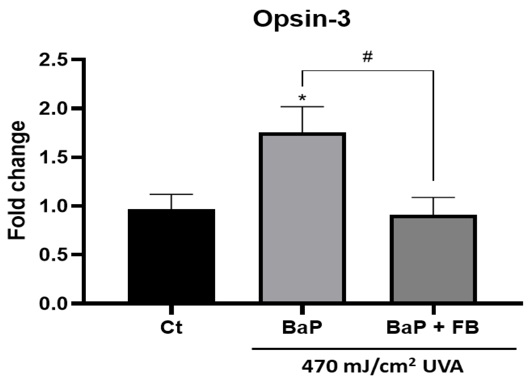 Antioxidants 11 02185 g008 Antioxidants 11 02185 g008