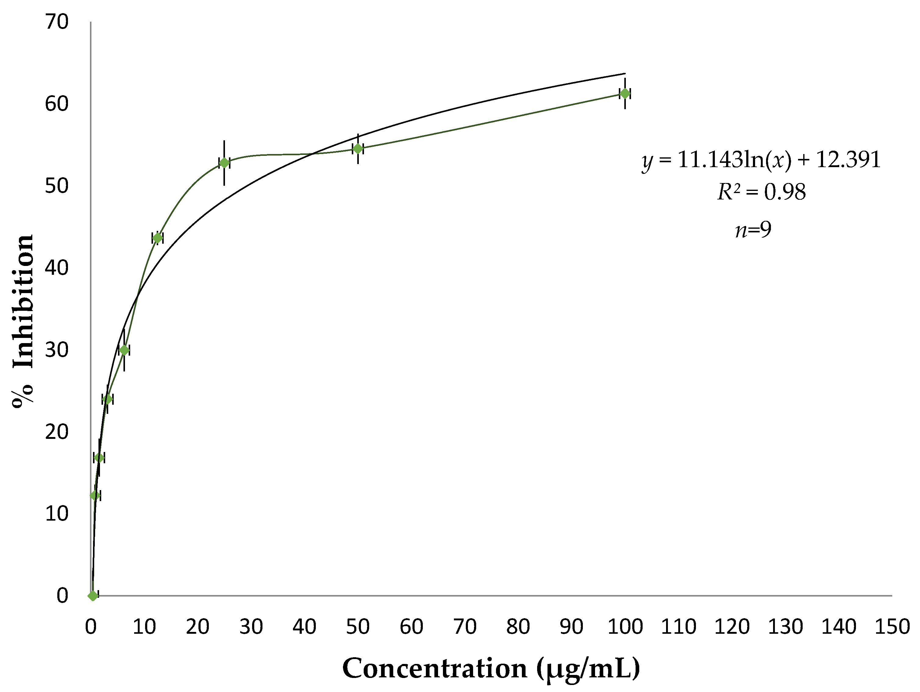 Antioxidants 11 02204 g003