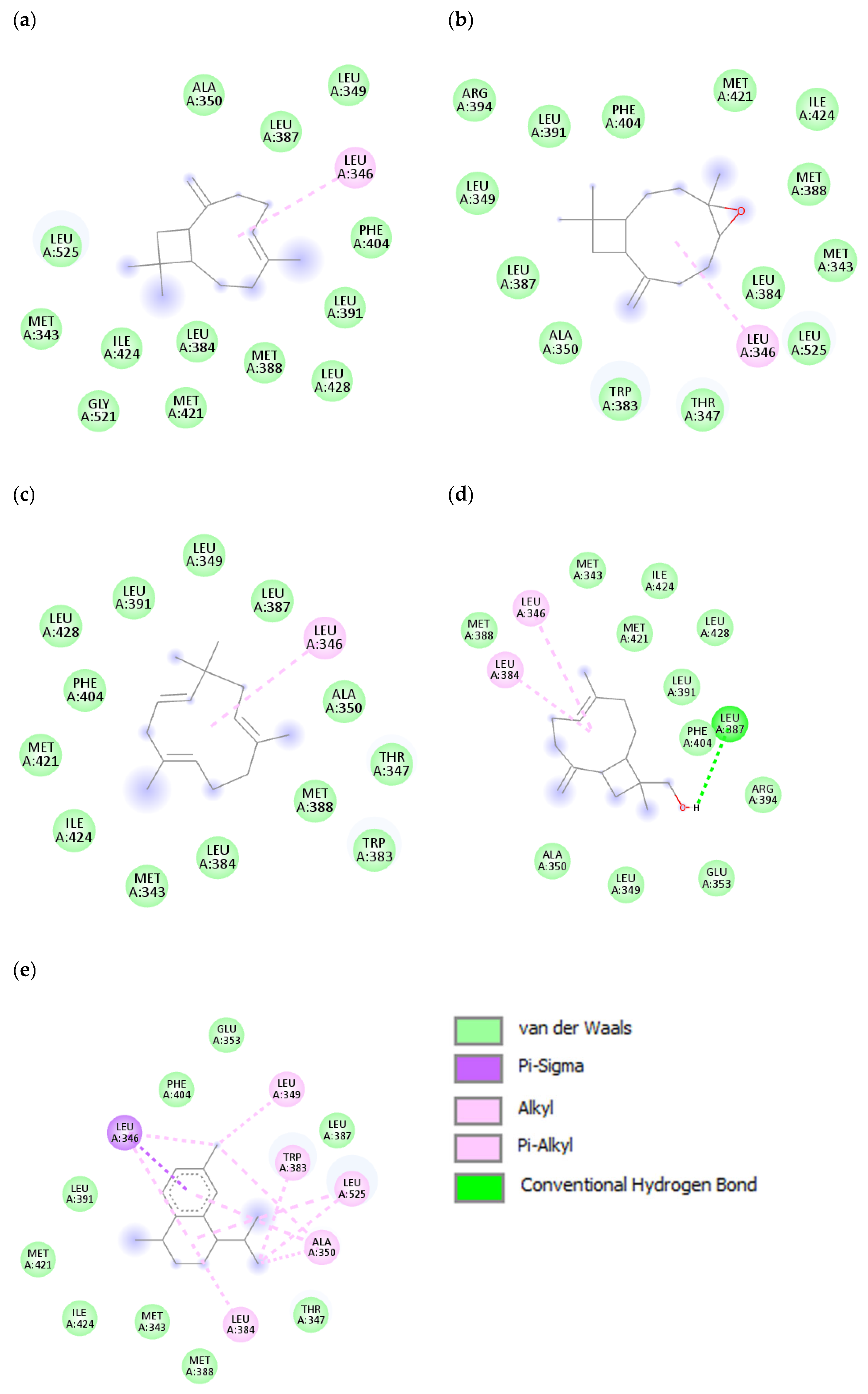 Antioxidants 11 02204 g006
