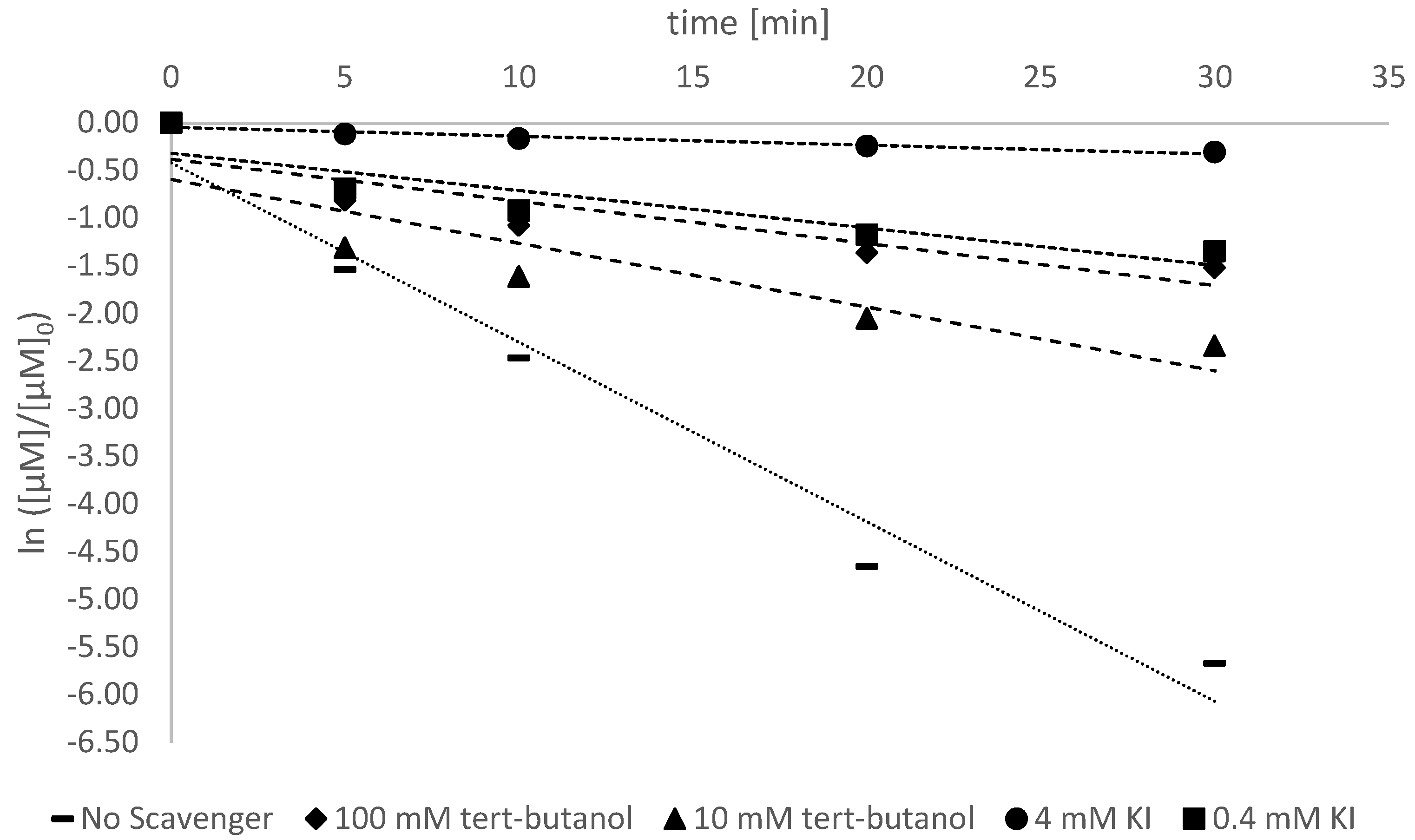 Antioxidants 11 02209 g005 Antioxidants 11 02209 g005