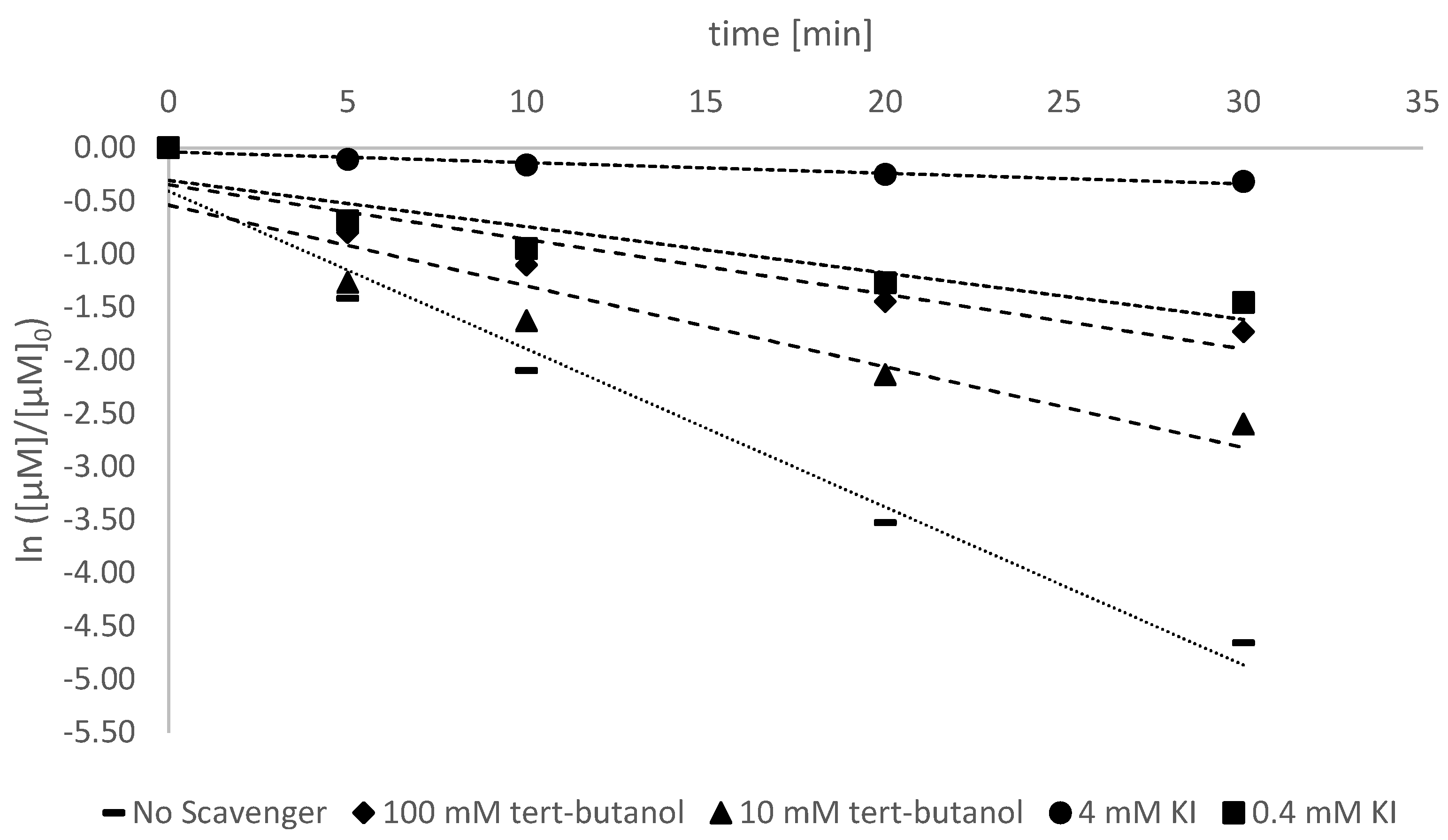 Antioxidants 11 02209 g006 Antioxidants 11 02209 g006