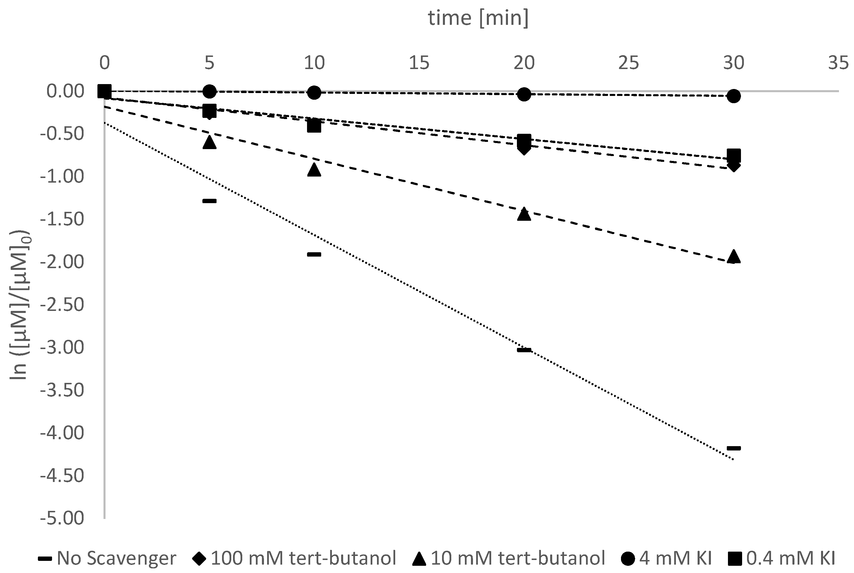 Antioxidants 11 02209 g007 Antioxidants 11 02209 g007