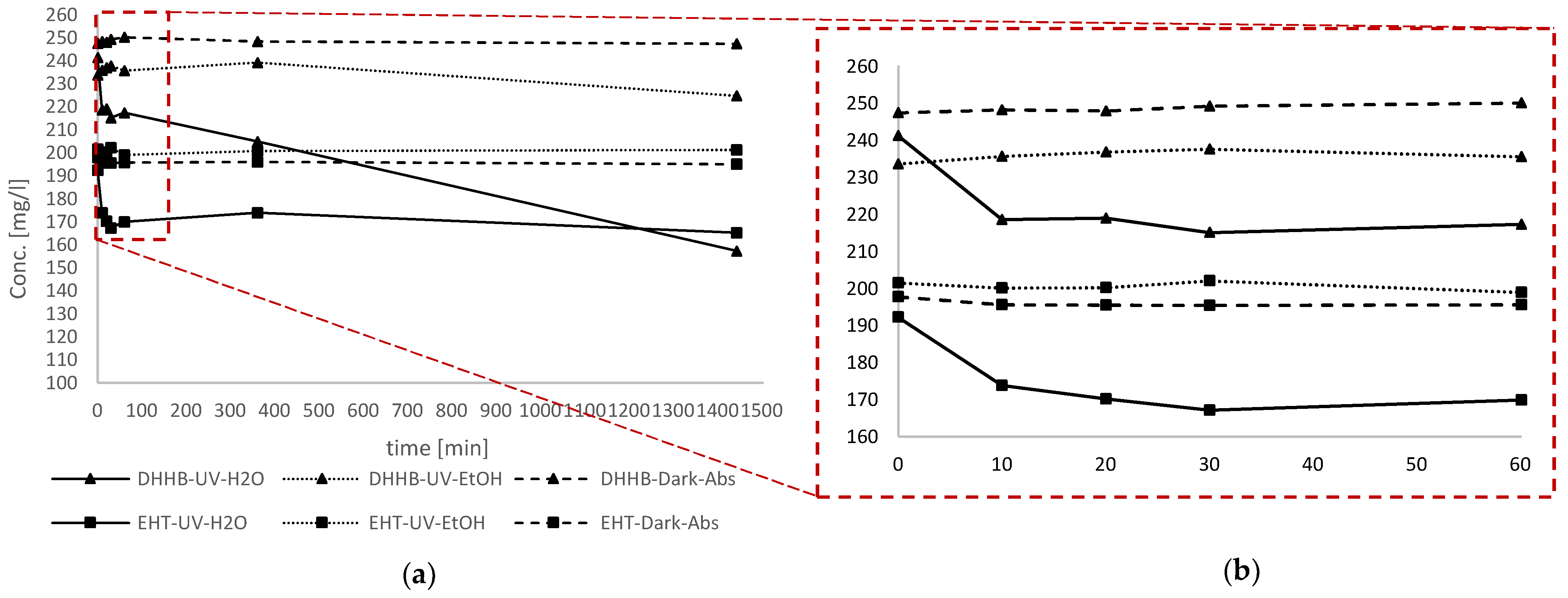 Antioxidants 11 02209 g010 Antioxidants 11 02209 g010