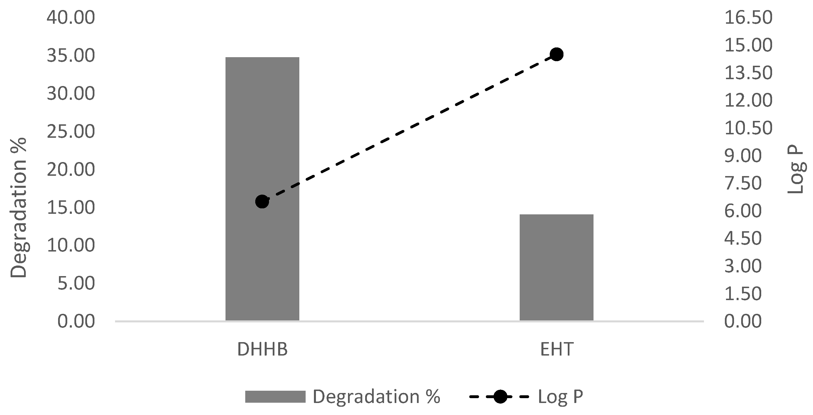 Antioxidants 11 02209 g011 Antioxidants 11 02209 g011