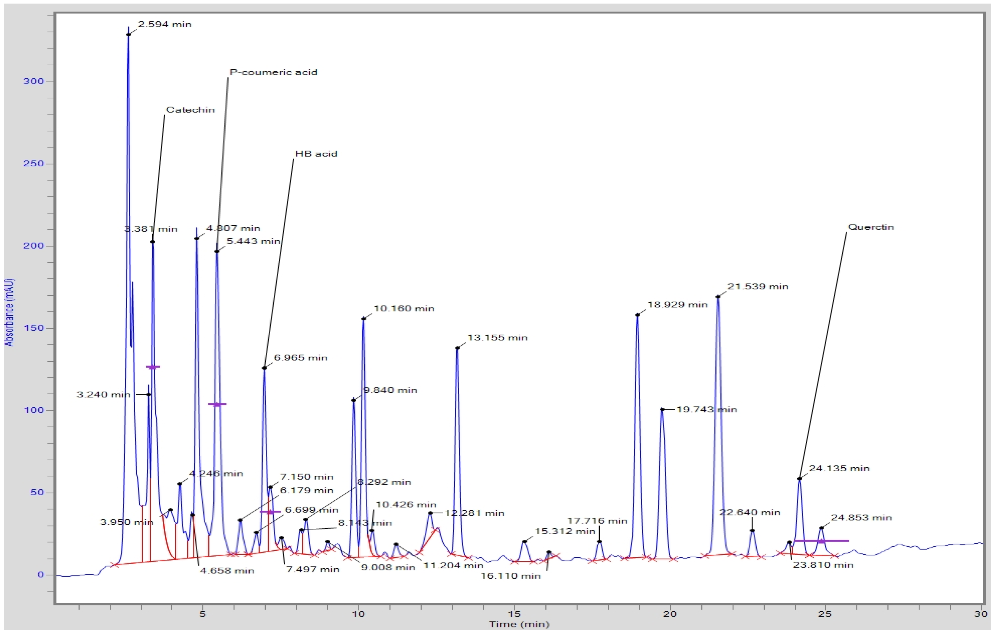 Antioxidants 11 02240 g001 Antioxidants 11 02240 g001