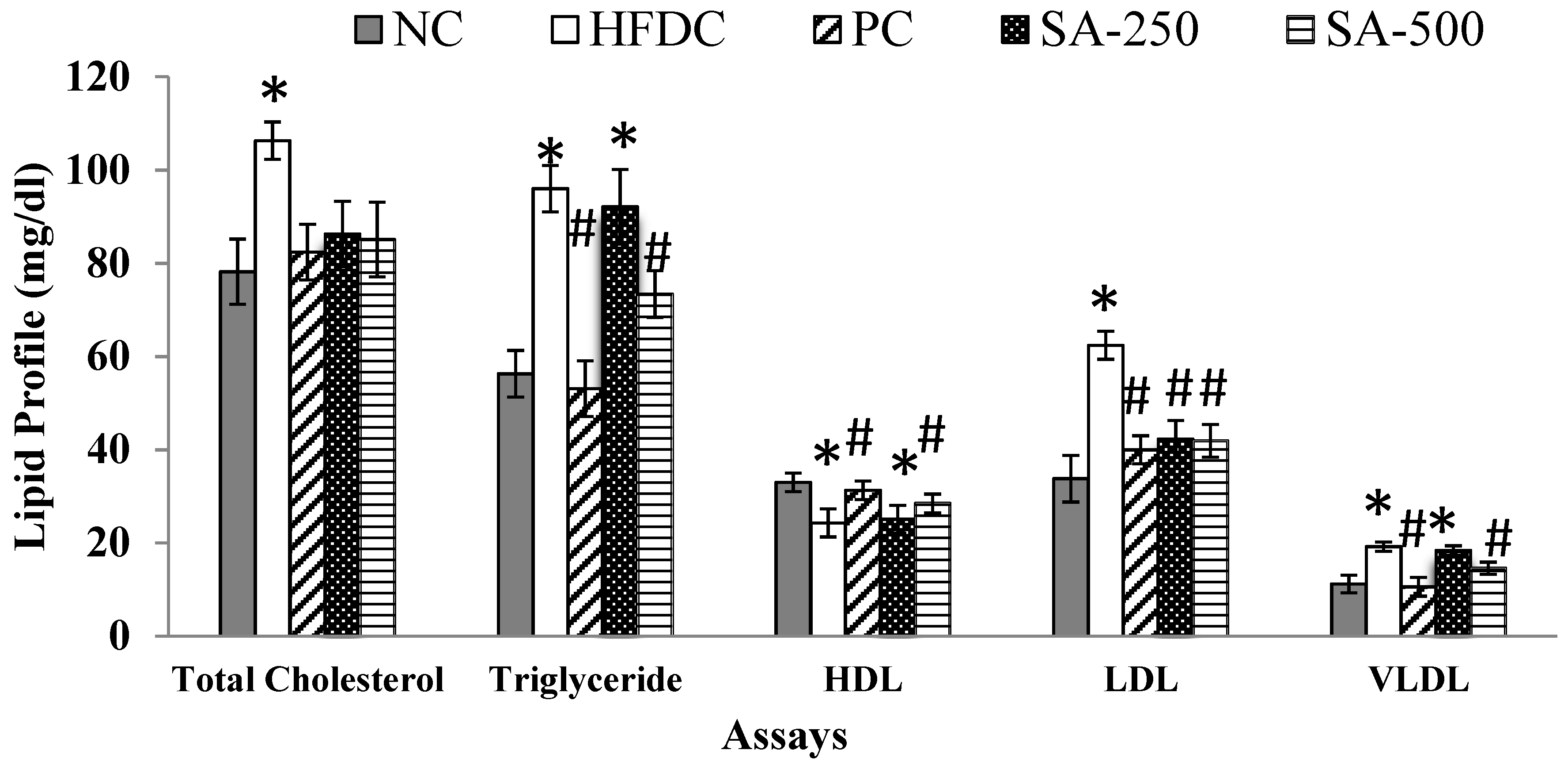 Antioxidants 11 02240 g002 Antioxidants 11 02240 g002