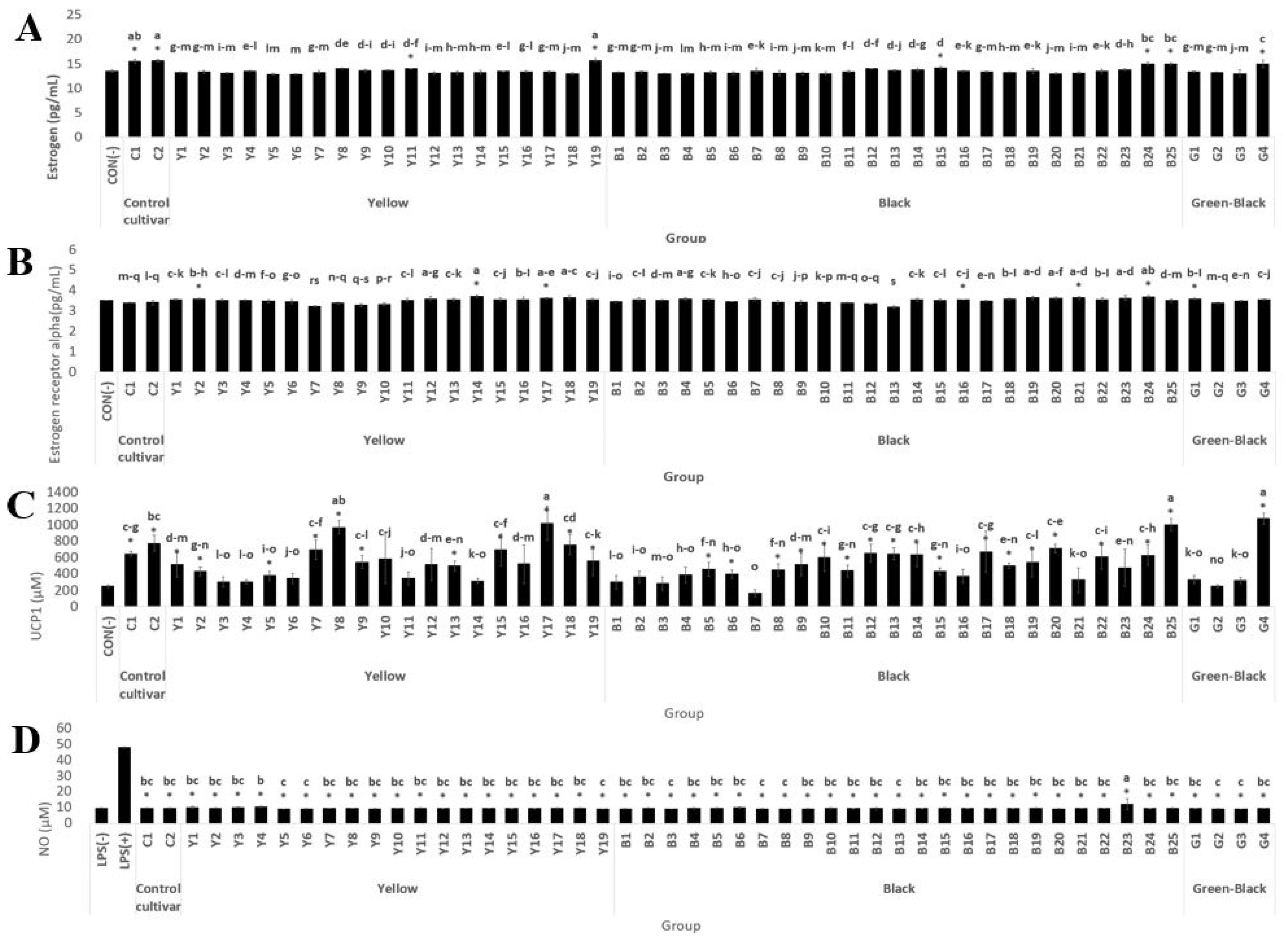 Antioxidants 11 02249 g001