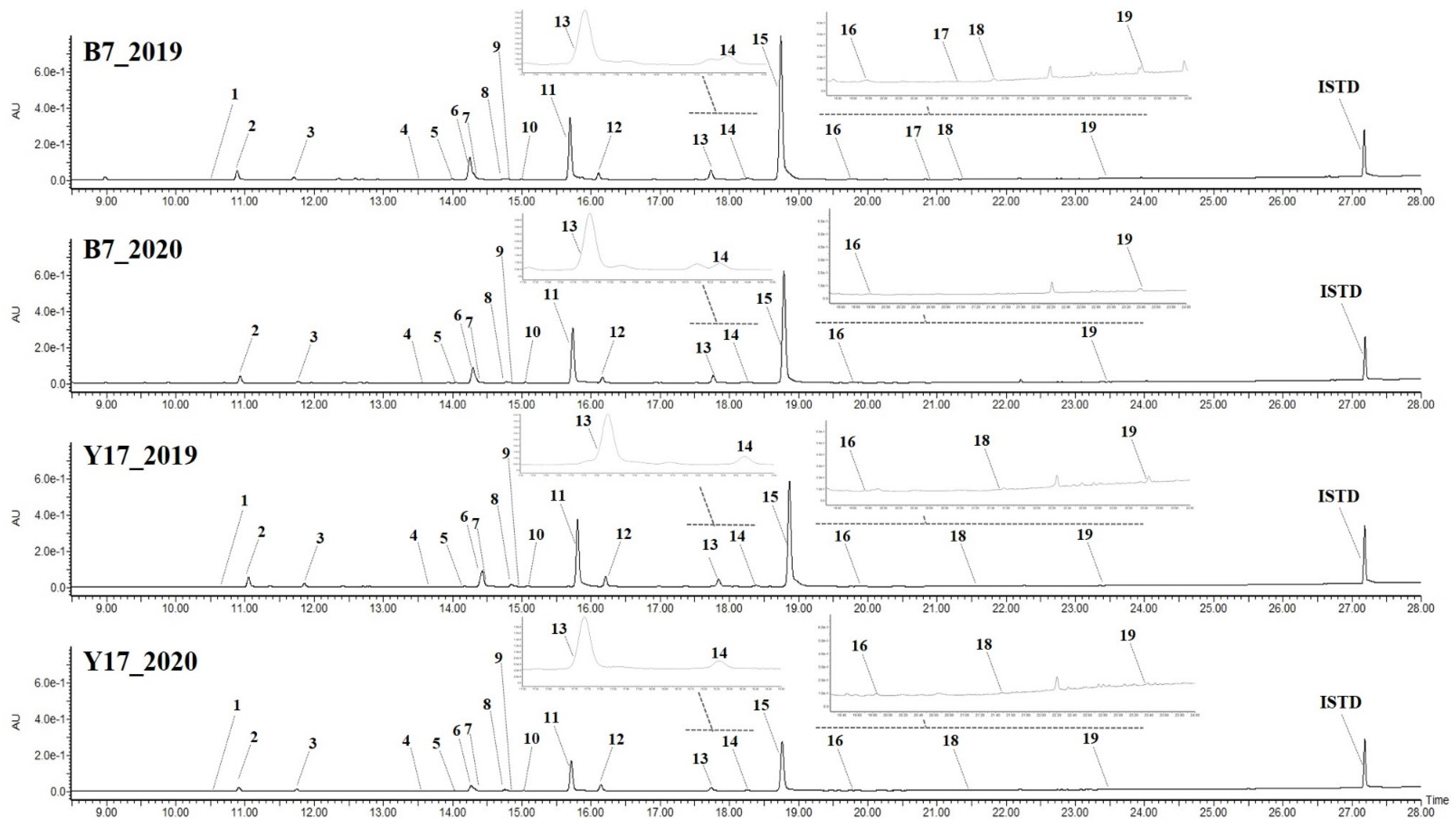 Antioxidants 11 02249 g002