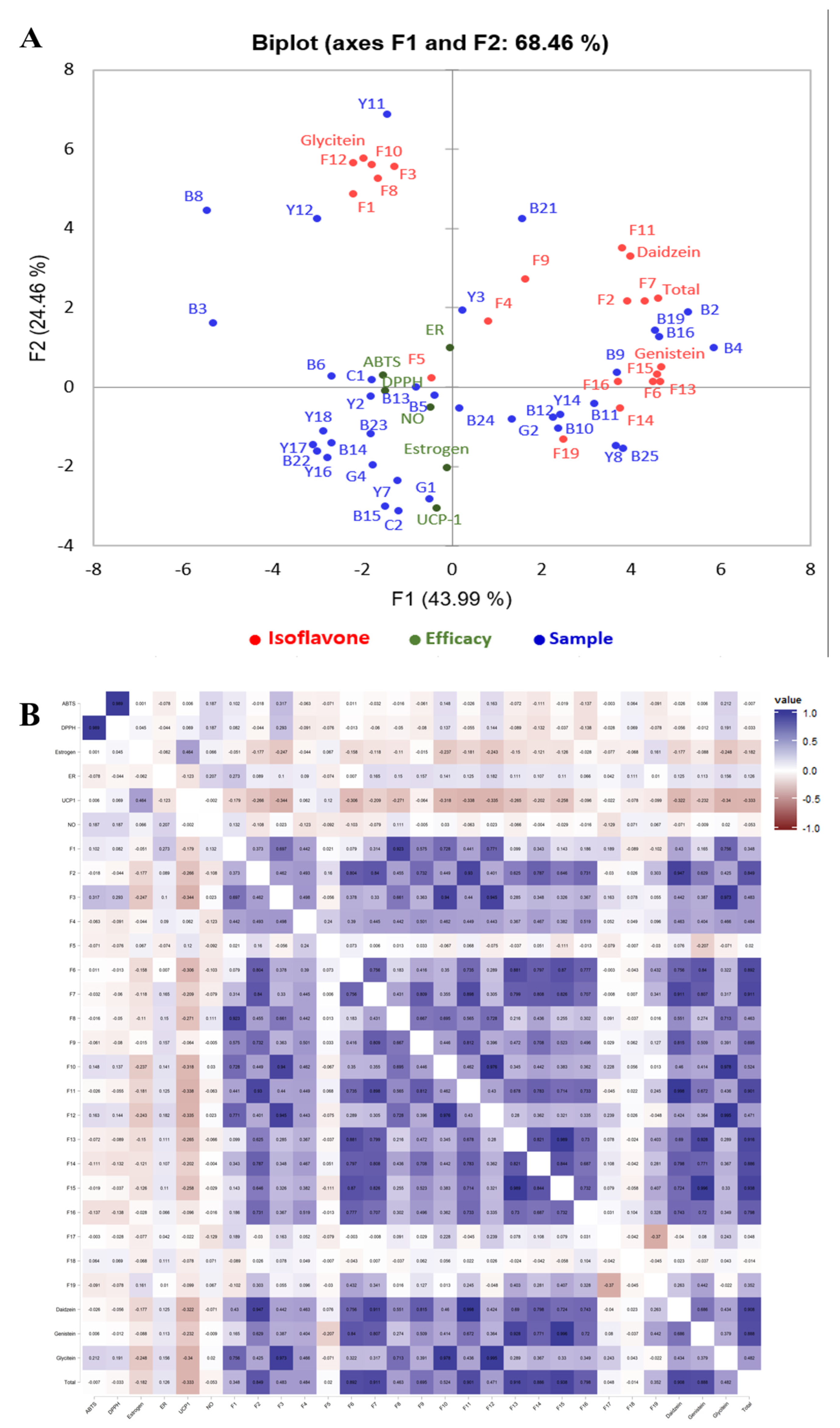 Antioxidants 11 02249 g003