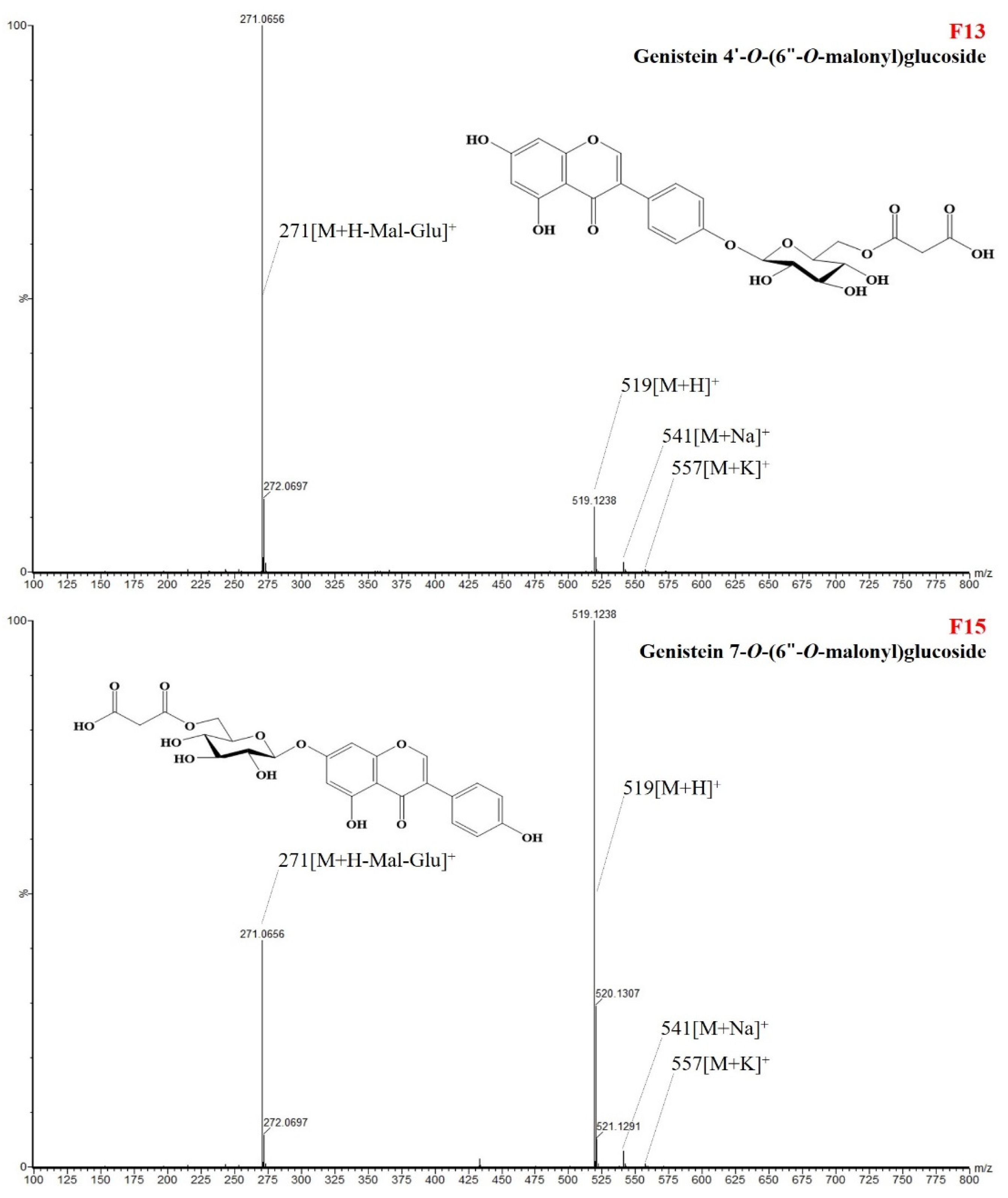 Antioxidants 11 02249 g004
