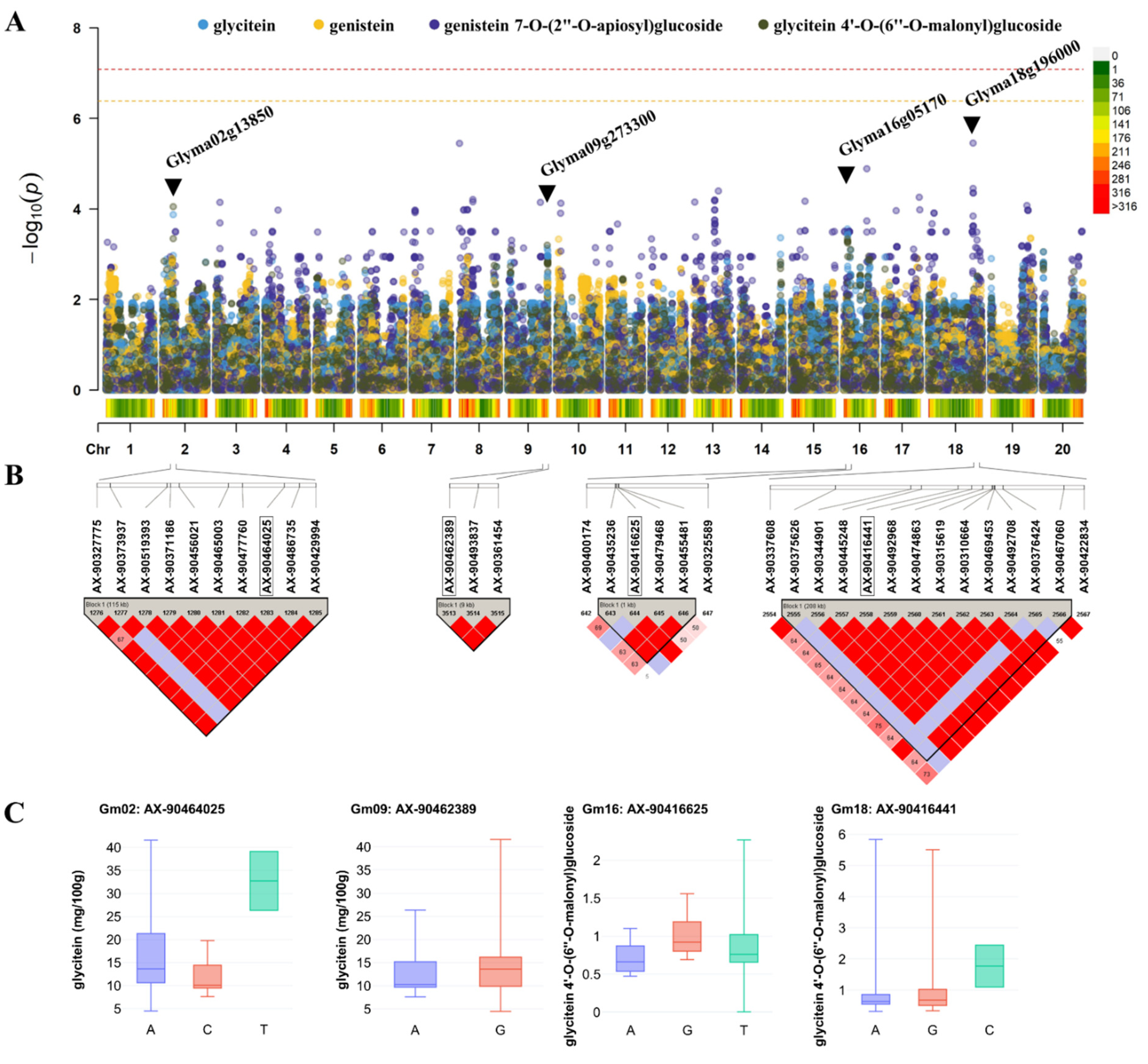 Antioxidants 11 02249 g005