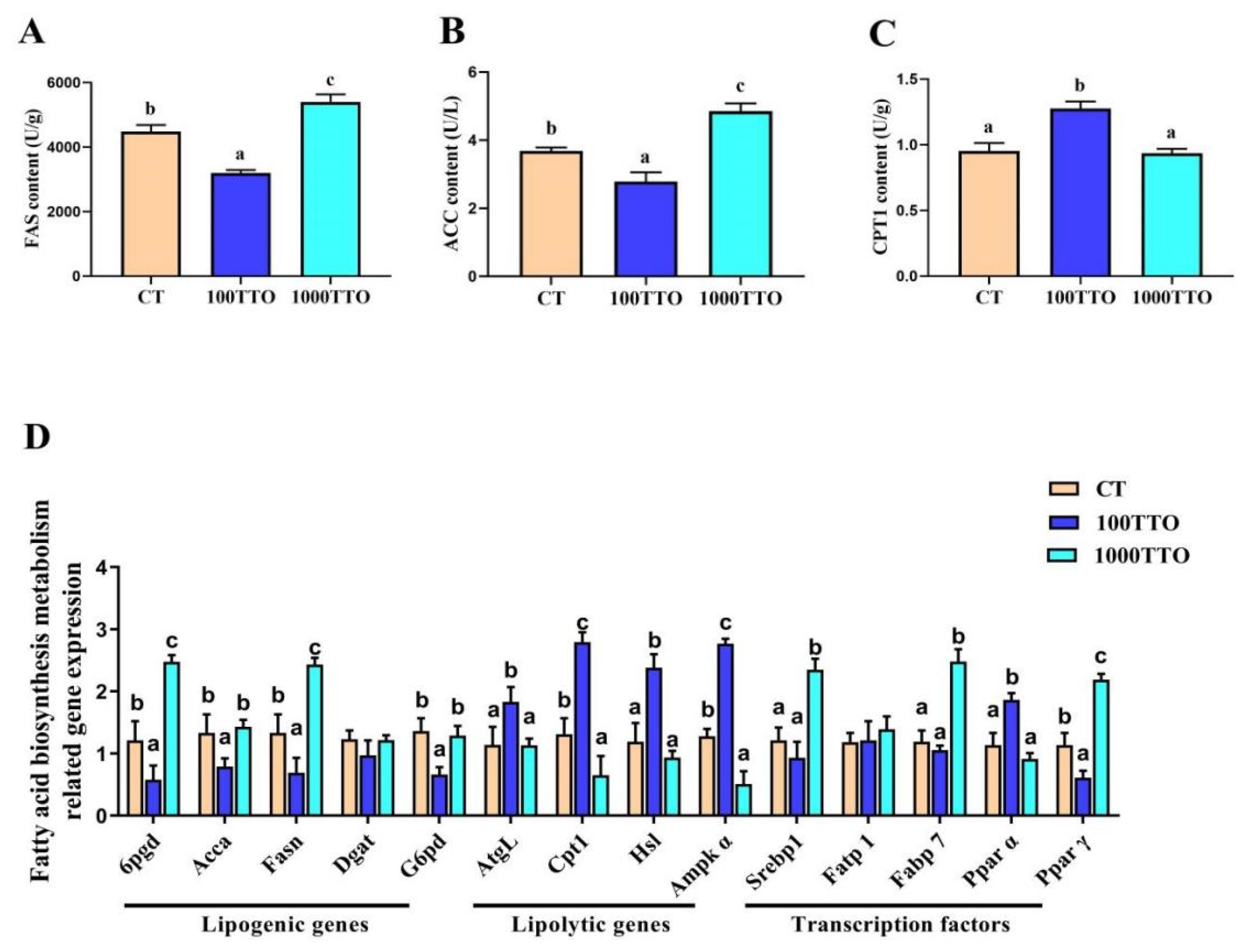 Antioxidants 11 02260 g004