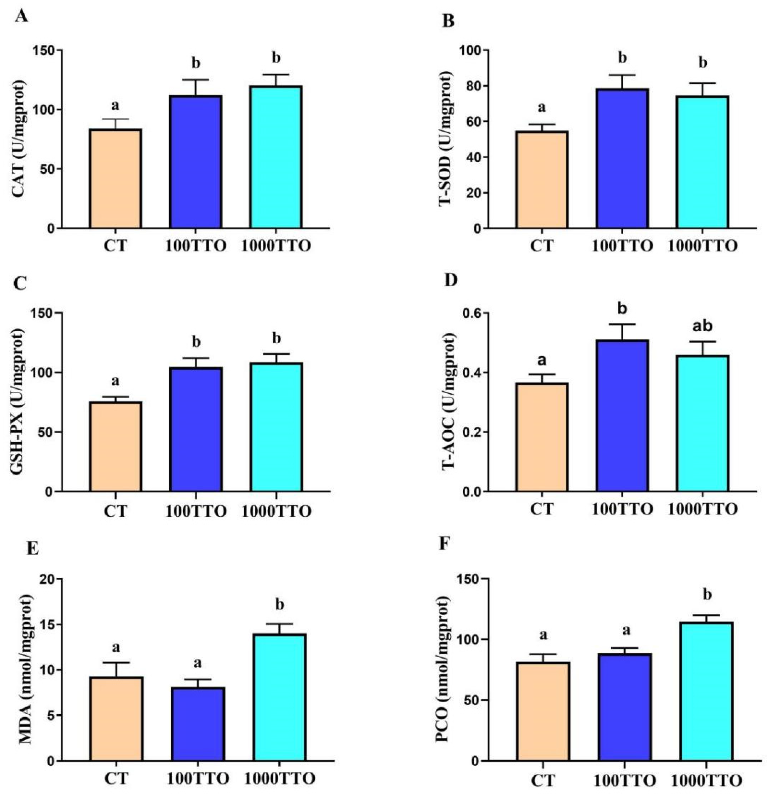 Antioxidants 11 02260 g005