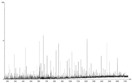 Antioxidants 11 02261 g002
