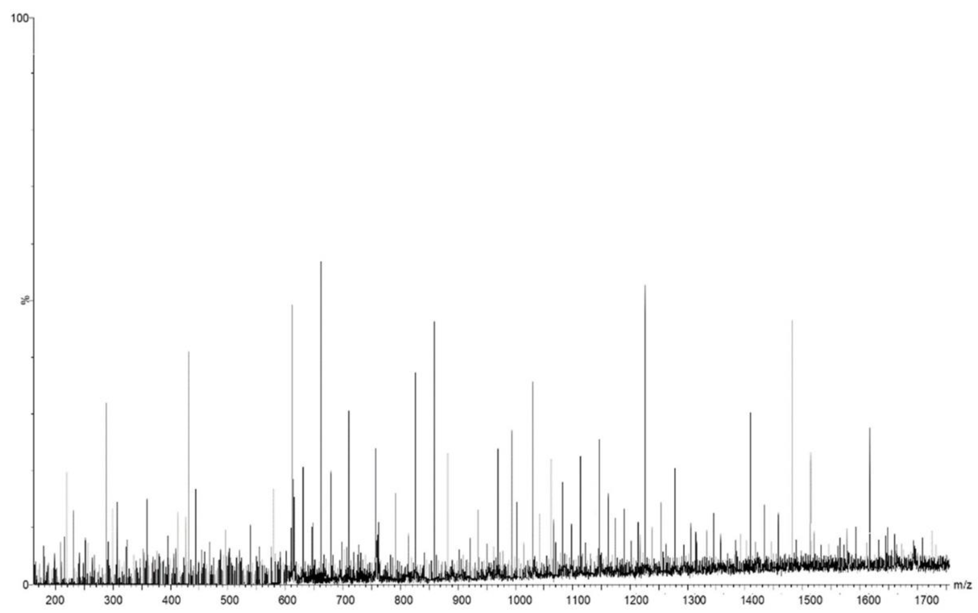Antioxidants 11 02261 g002